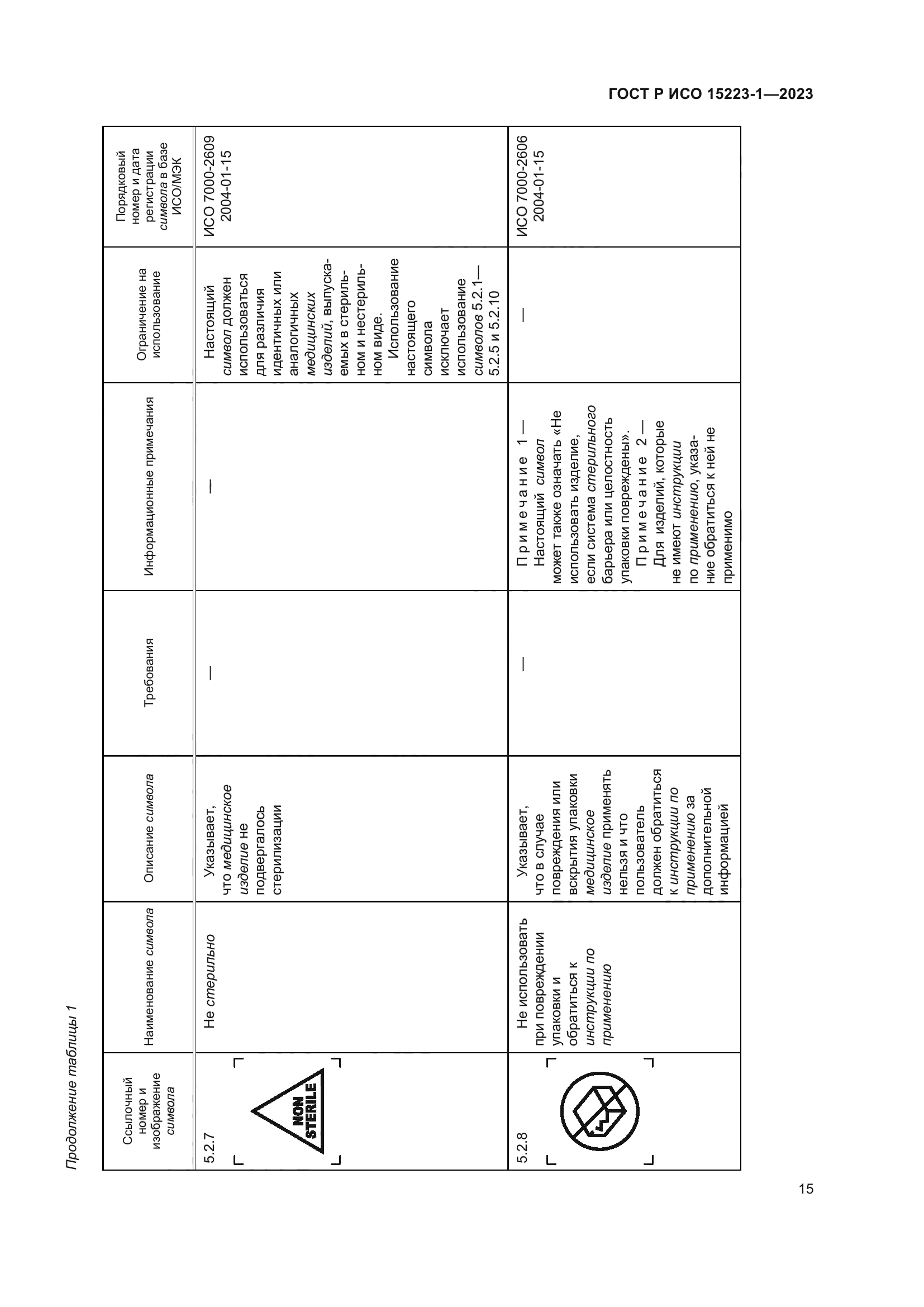 ГОСТ Р ИСО 15223-1-2023