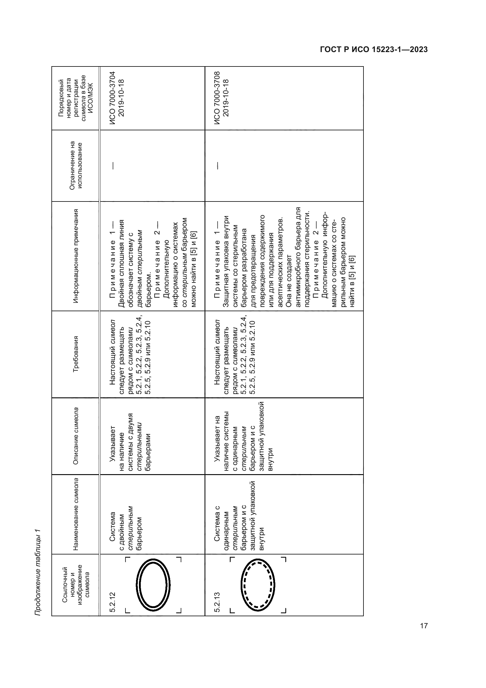 ГОСТ Р ИСО 15223-1-2023