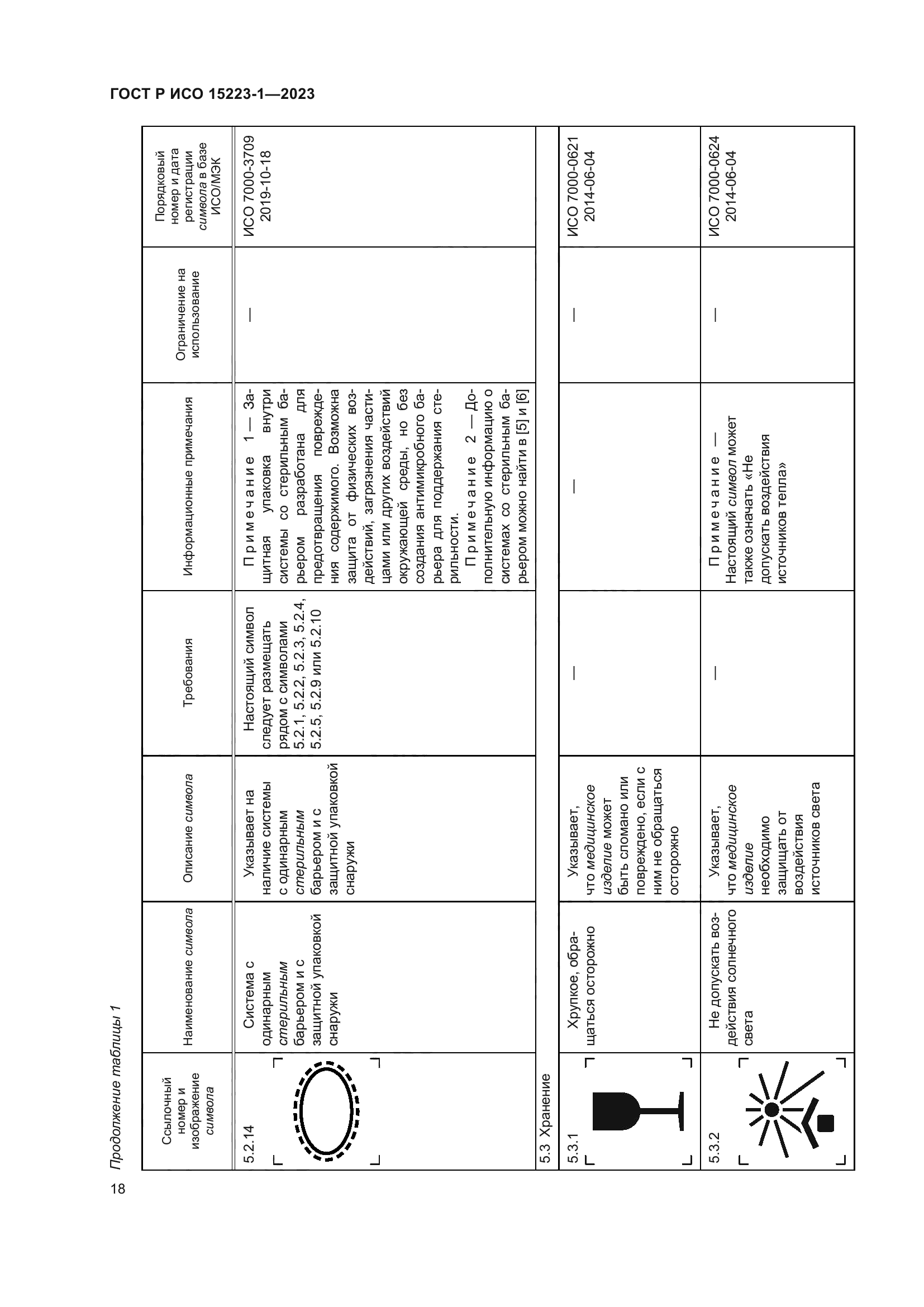 ГОСТ Р ИСО 15223-1-2023