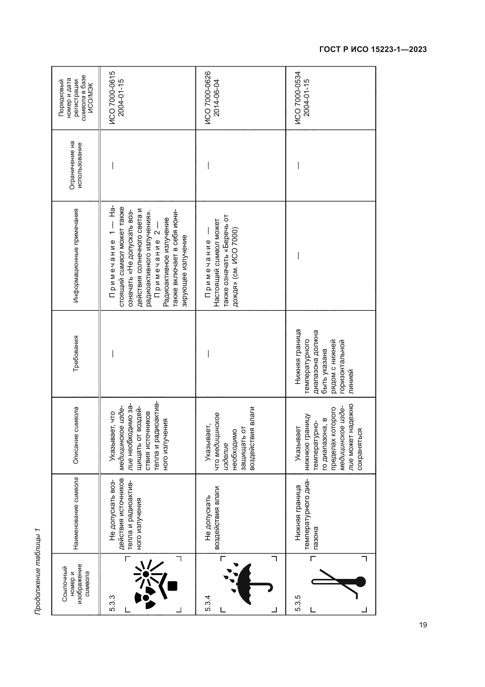 ГОСТ Р ИСО 15223-1-2023