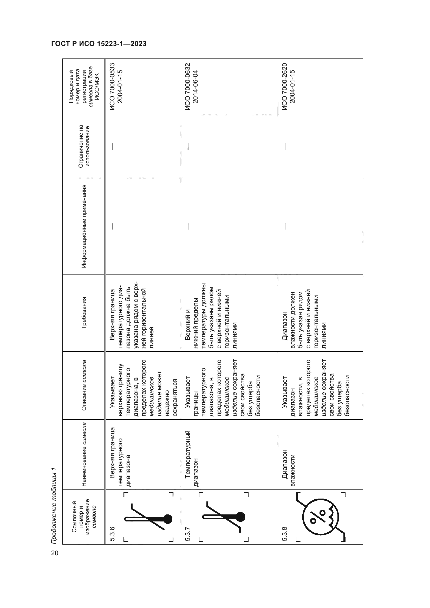 ГОСТ Р ИСО 15223-1-2023