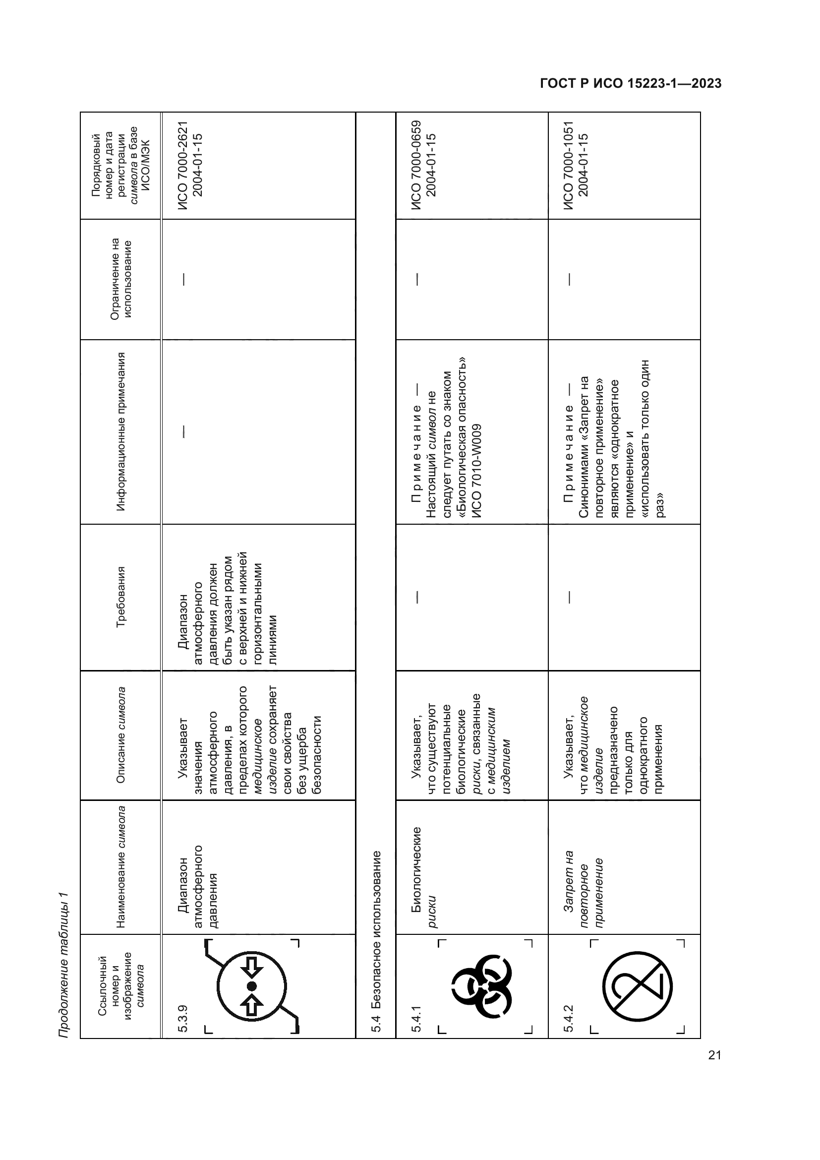 ГОСТ Р ИСО 15223-1-2023