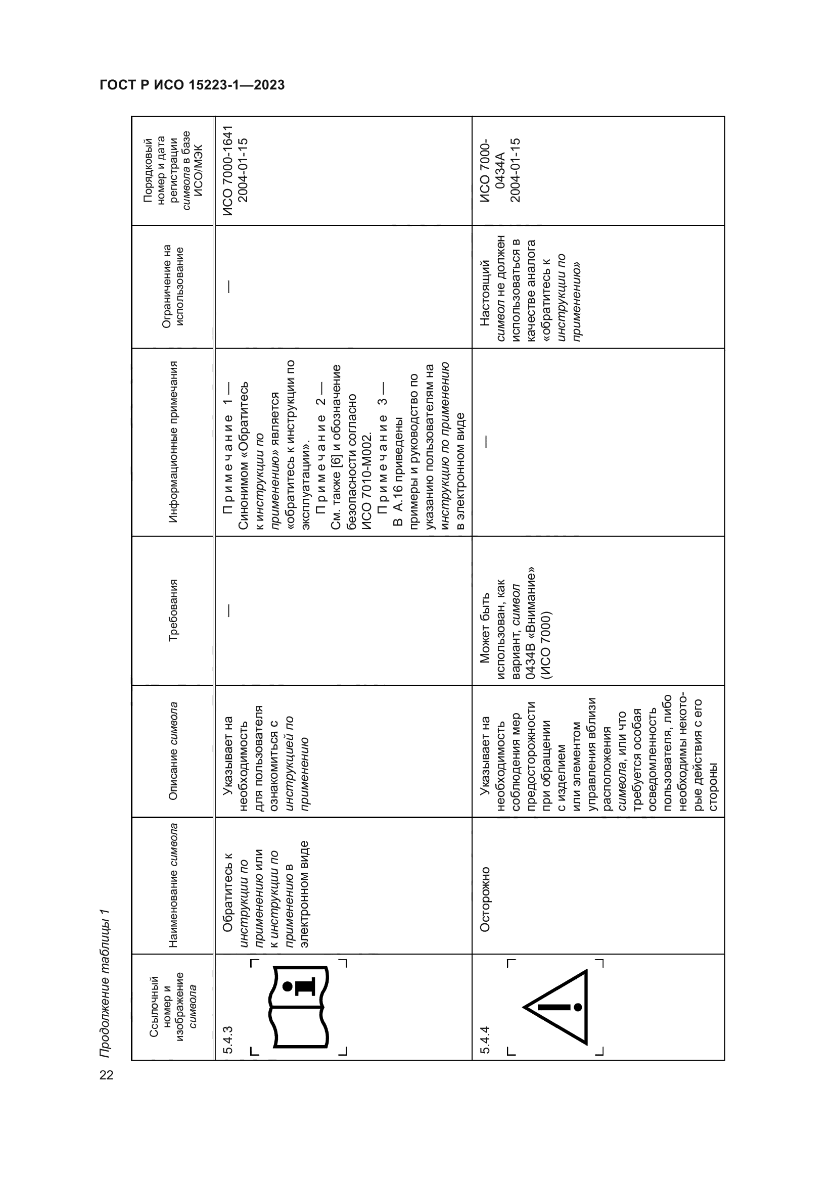 ГОСТ Р ИСО 15223-1-2023