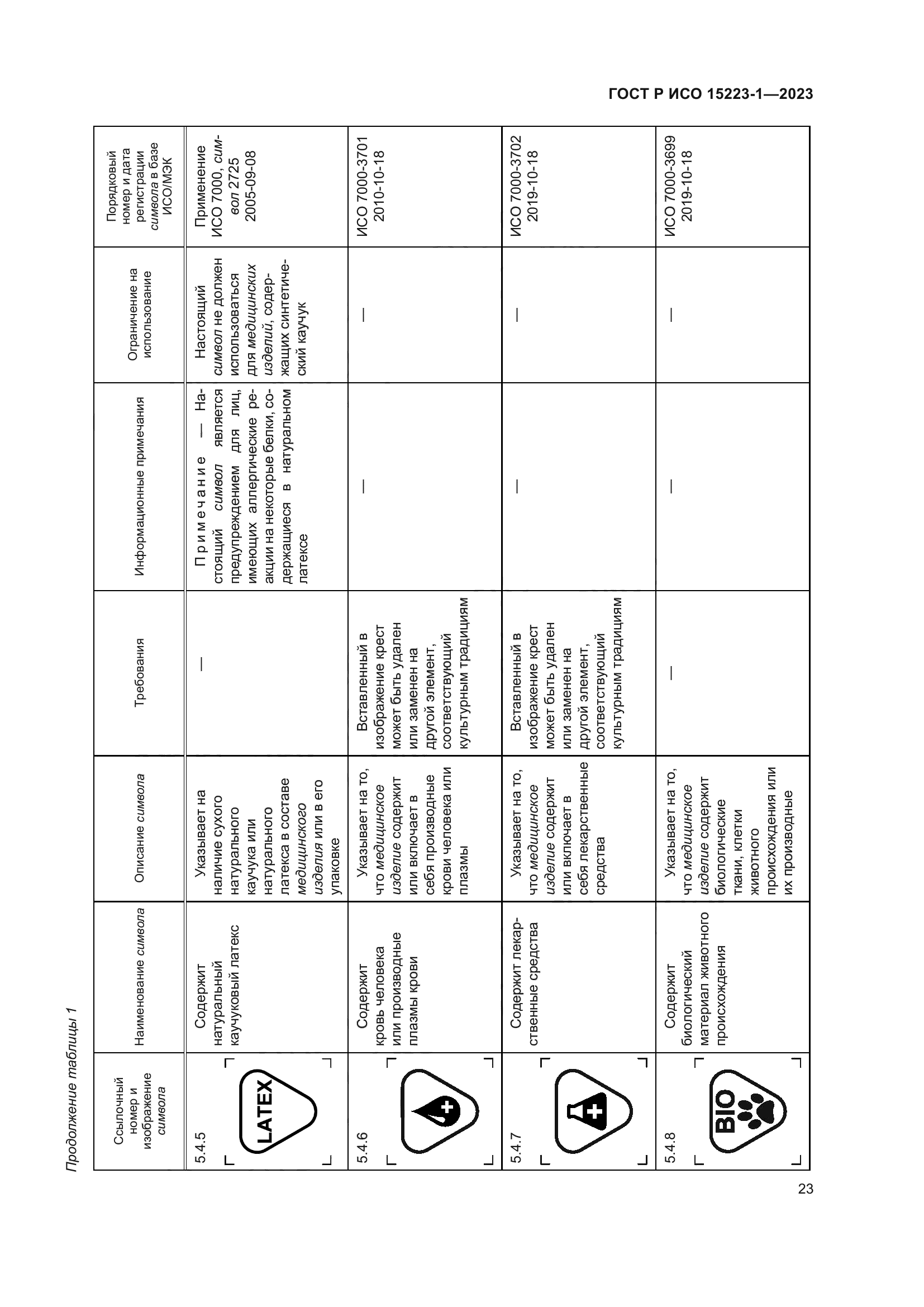 ГОСТ Р ИСО 15223-1-2023