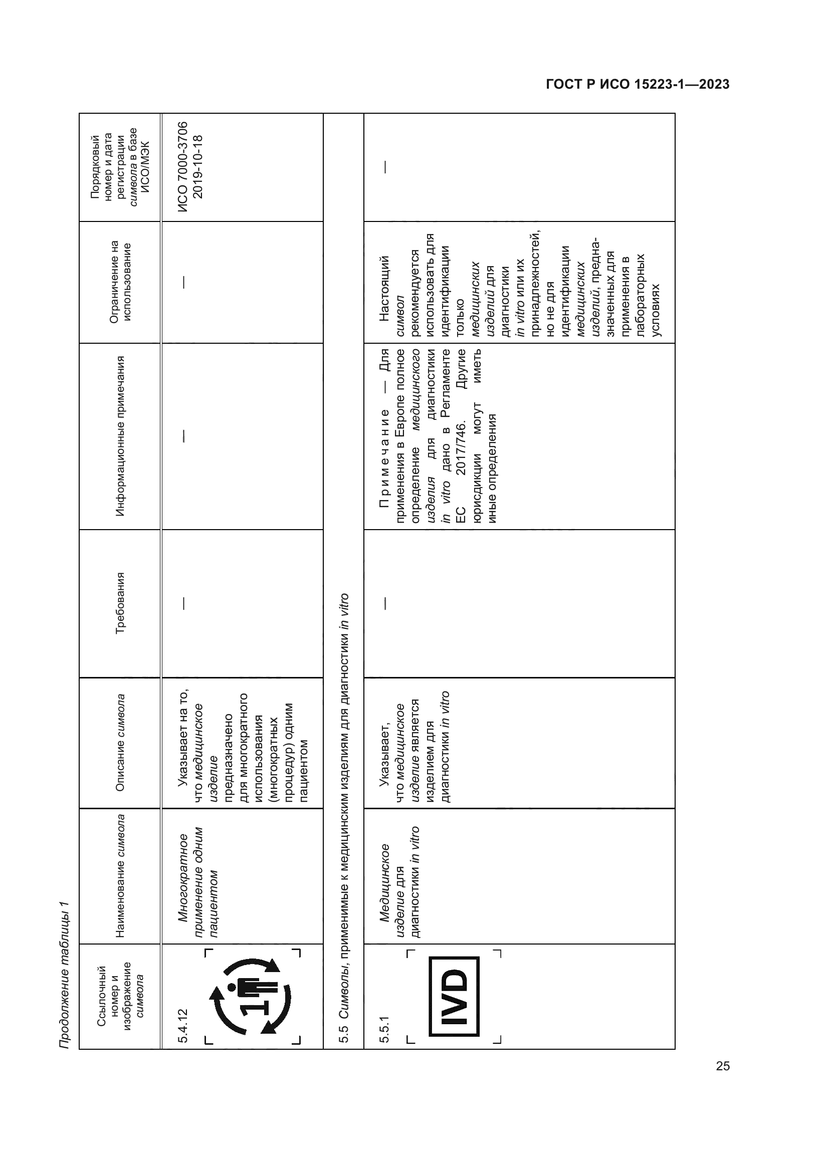 ГОСТ Р ИСО 15223-1-2023