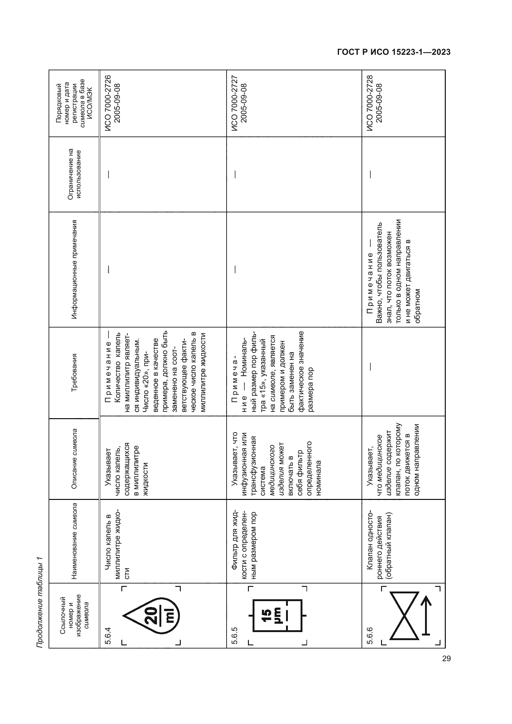 ГОСТ Р ИСО 15223-1-2023