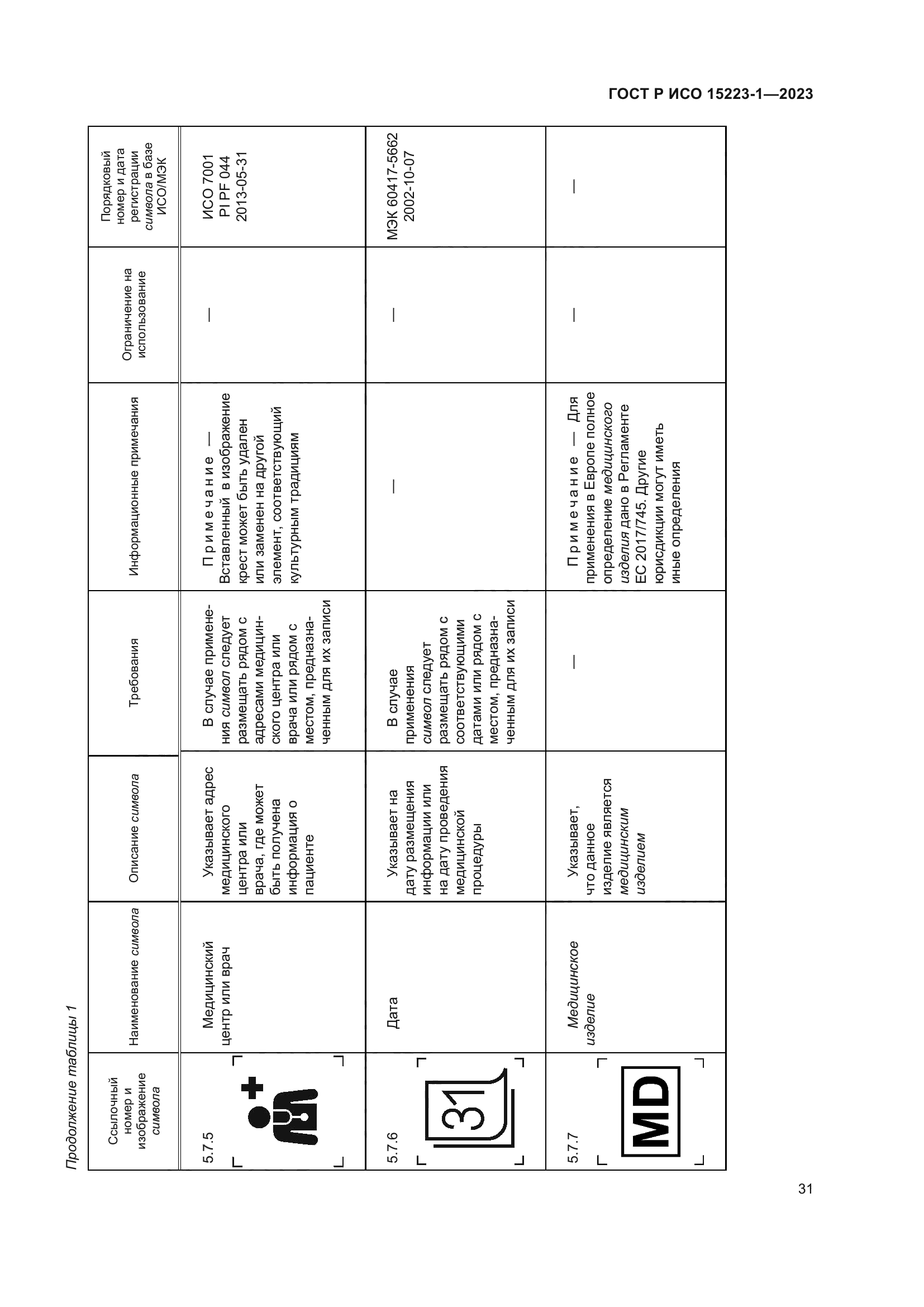 ГОСТ Р ИСО 15223-1-2023