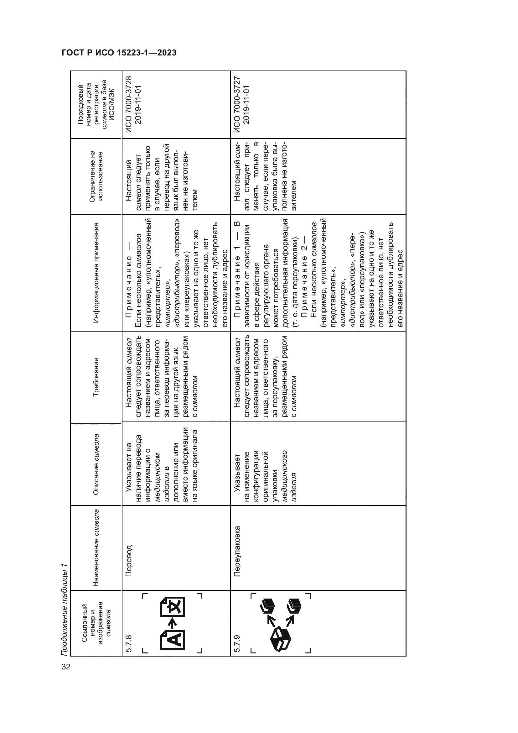 ГОСТ Р ИСО 15223-1-2023