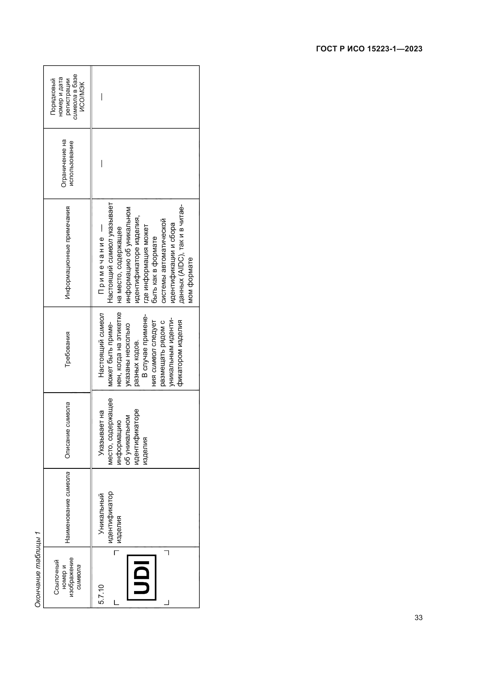 ГОСТ Р ИСО 15223-1-2023