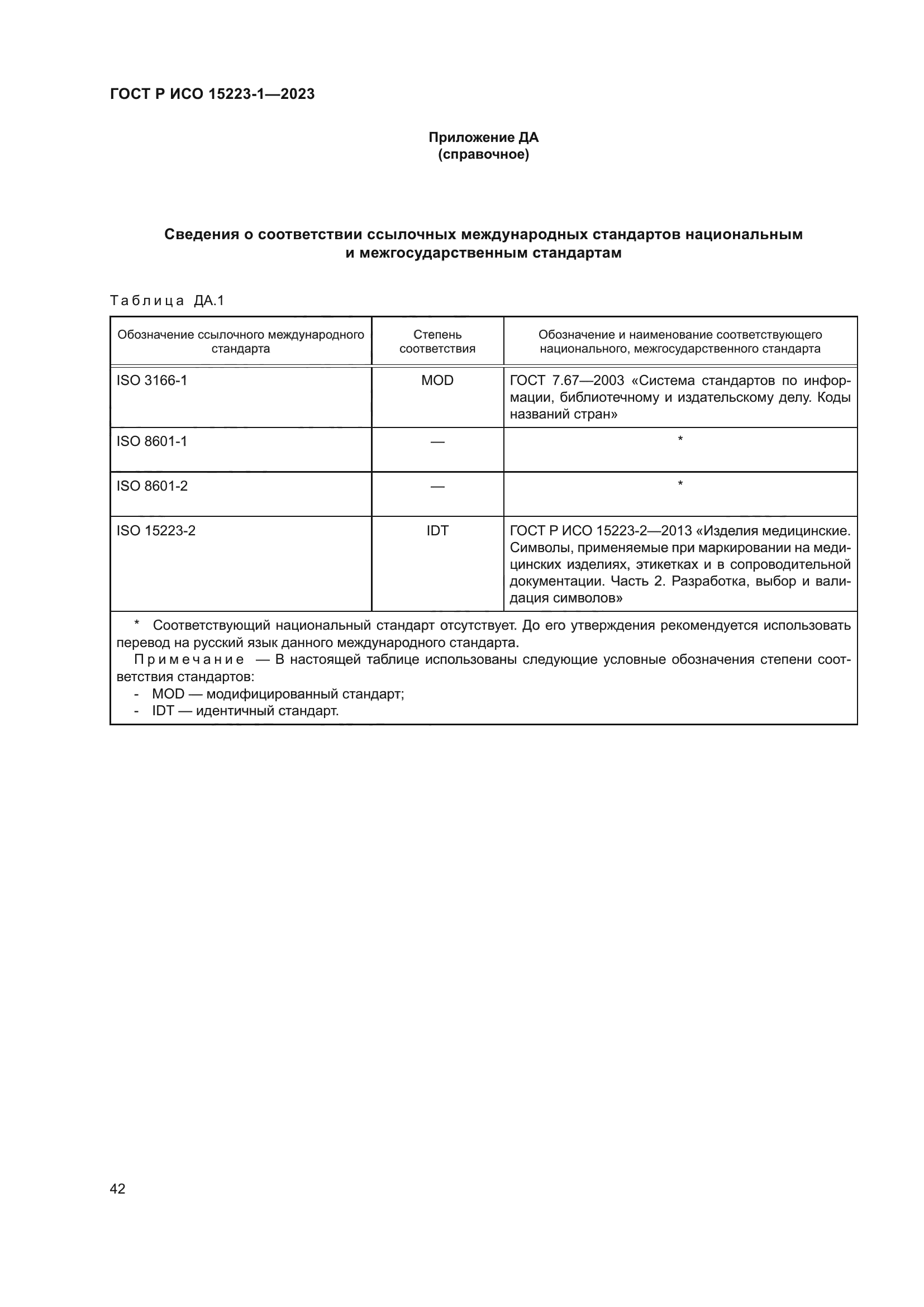 ГОСТ Р ИСО 15223-1-2023