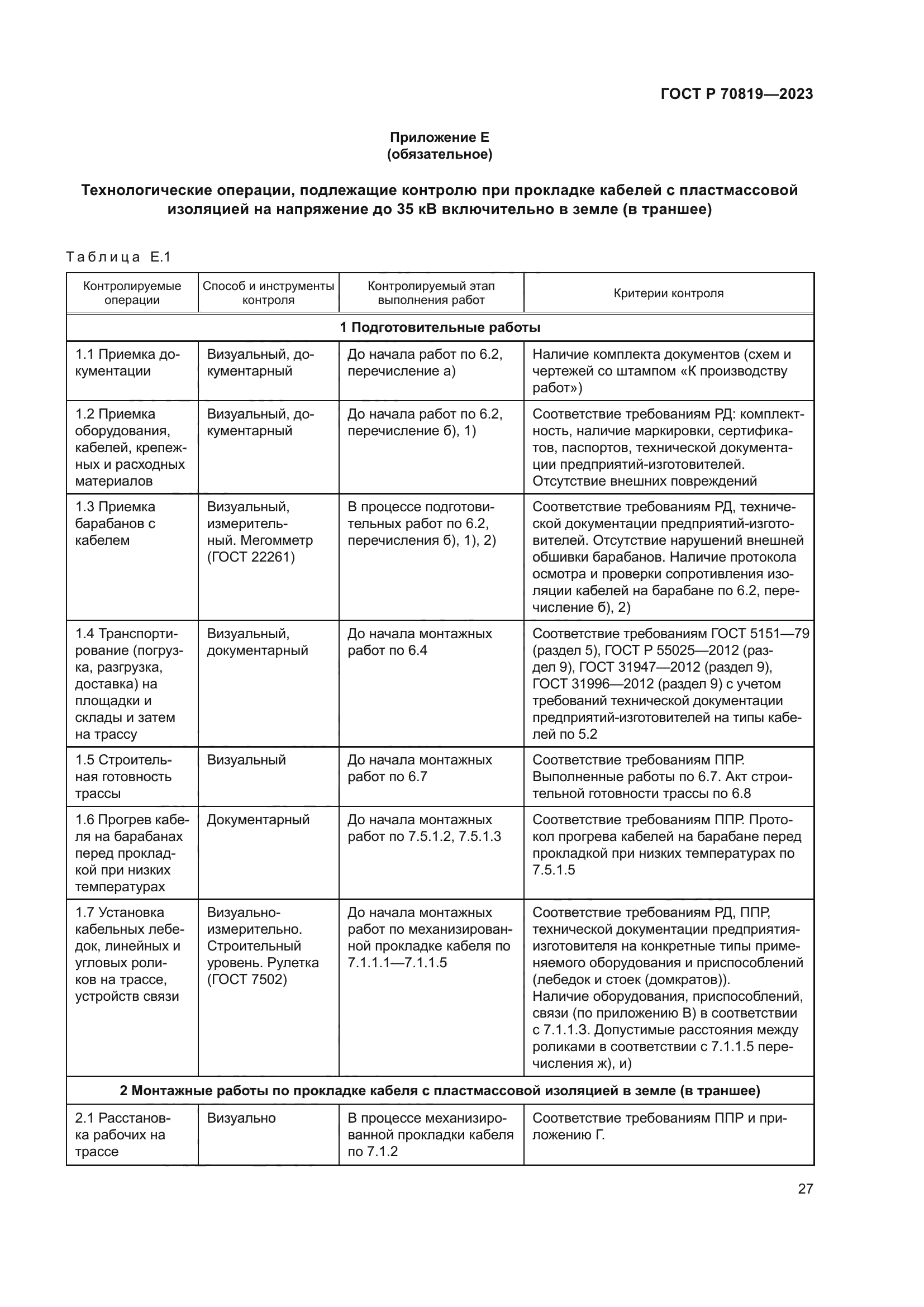 ГОСТ Р 70819-2023