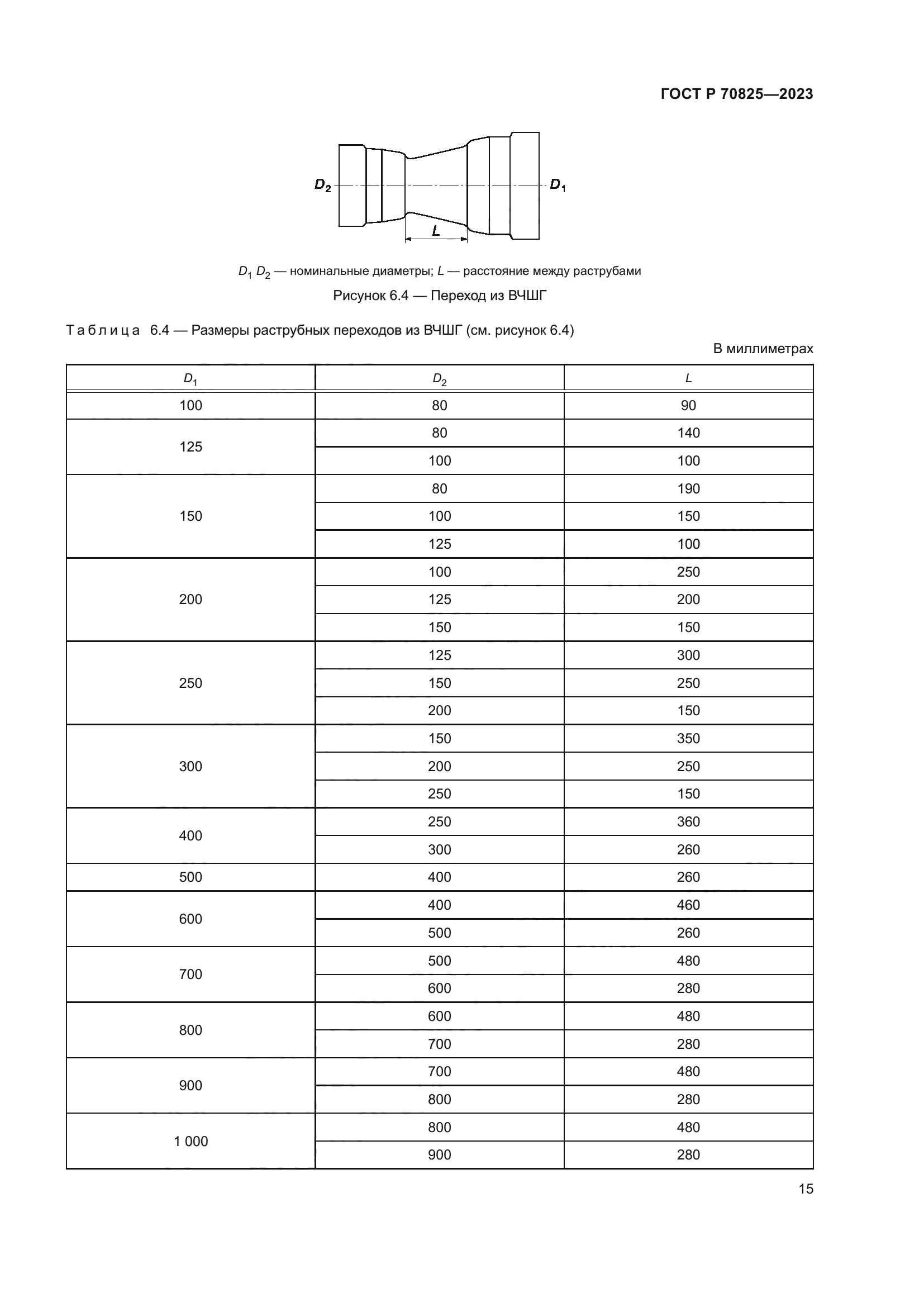 ГОСТ Р 70825-2023