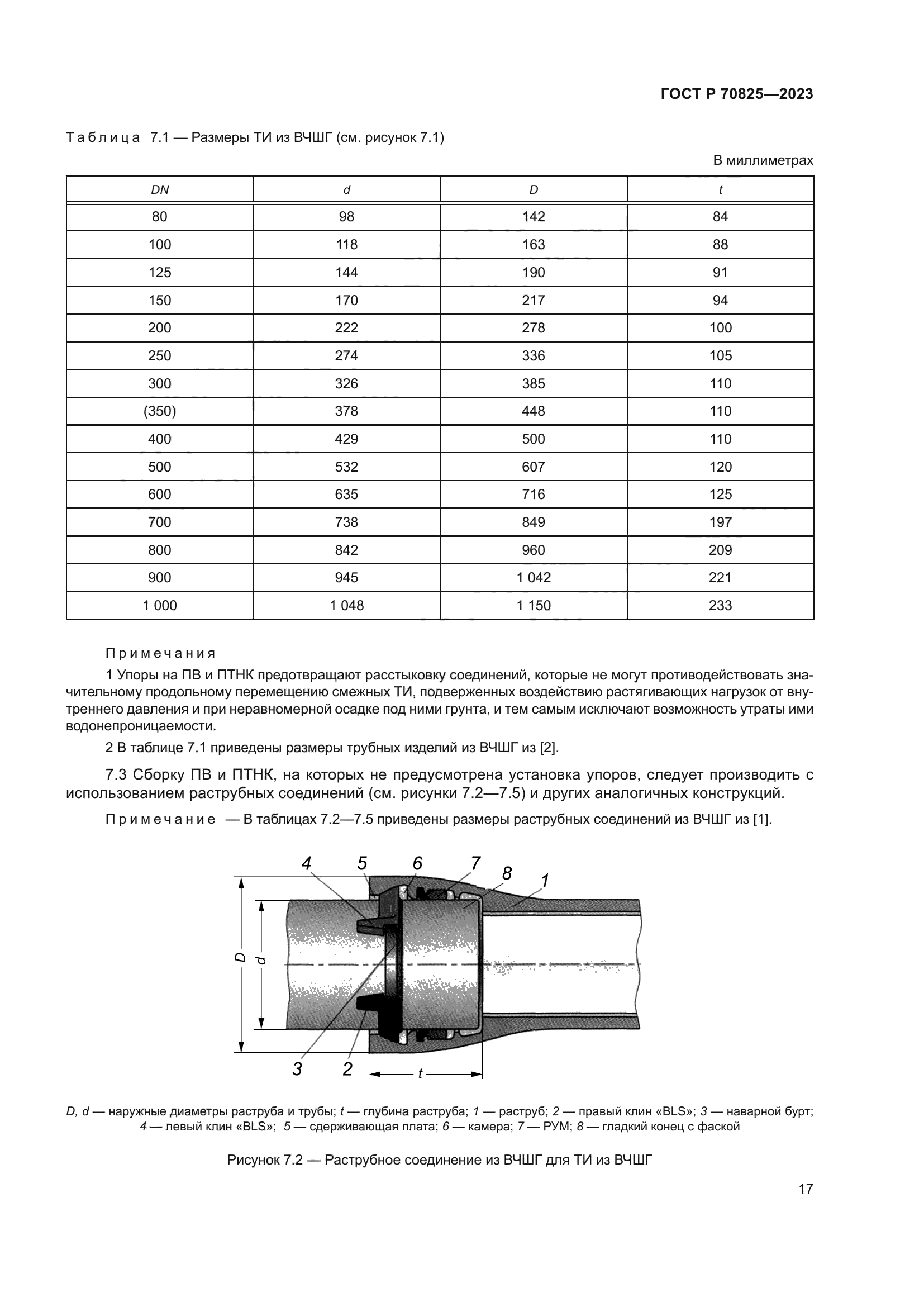 ГОСТ Р 70825-2023