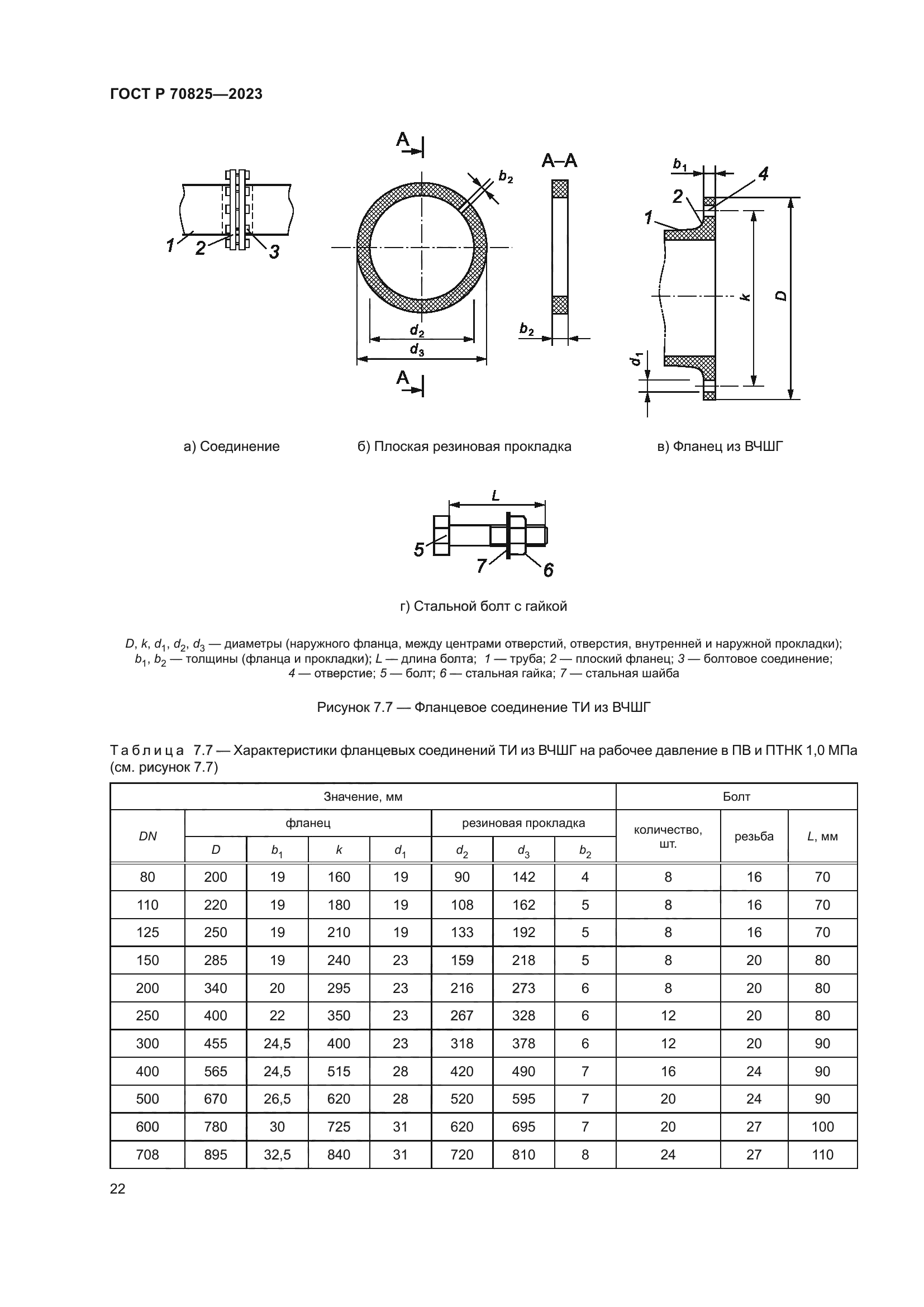 ГОСТ Р 70825-2023