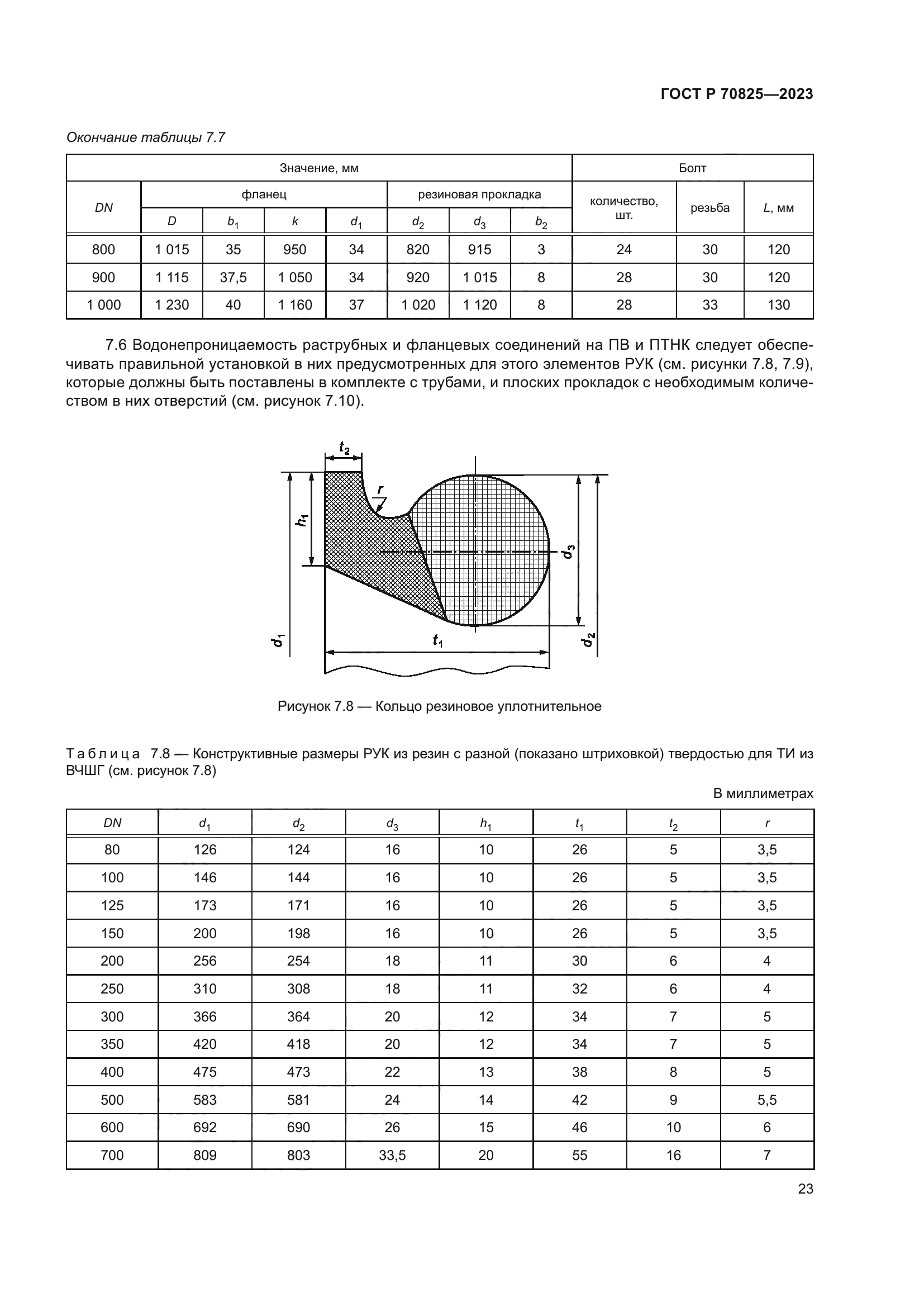 ГОСТ Р 70825-2023