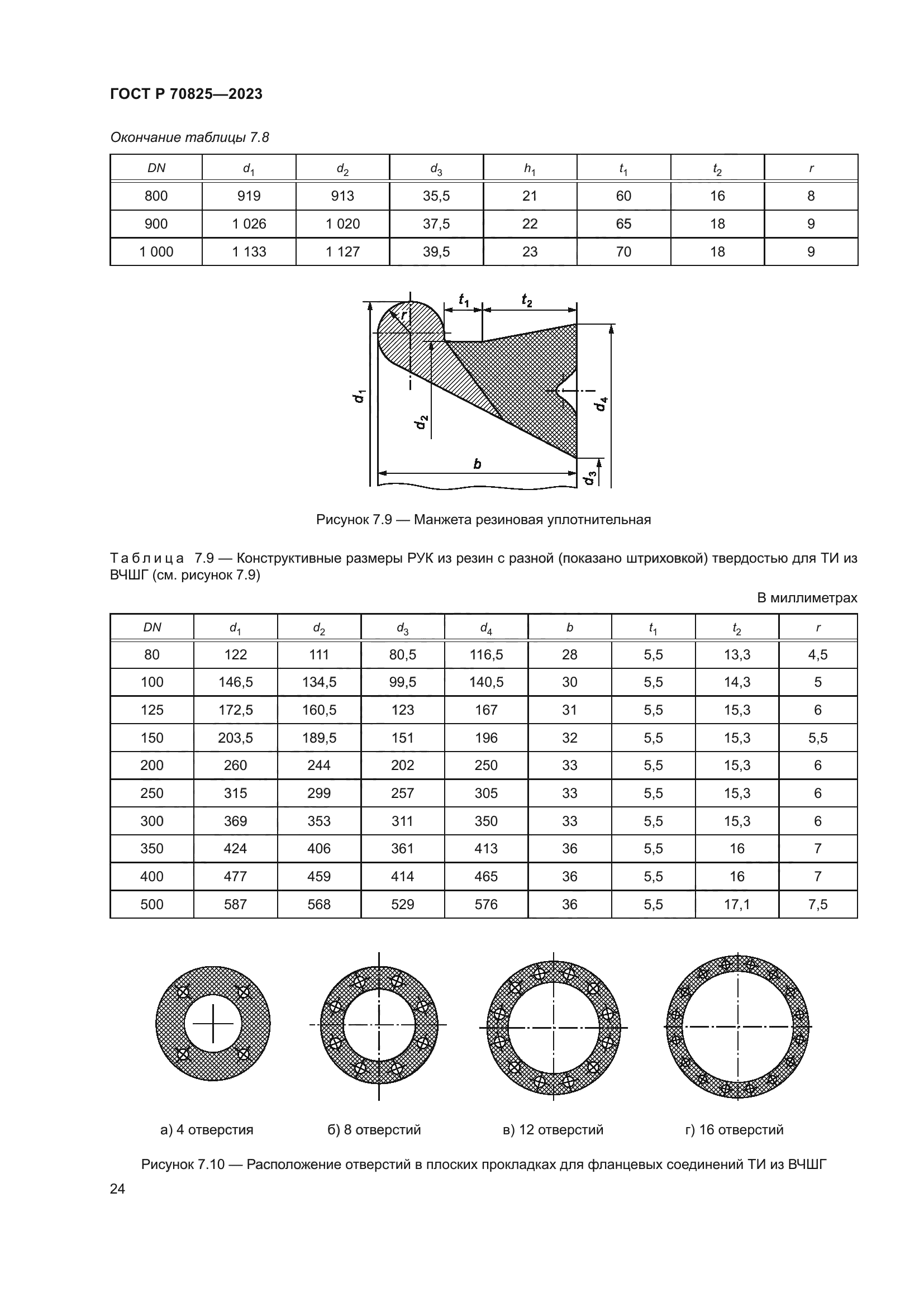 ГОСТ Р 70825-2023