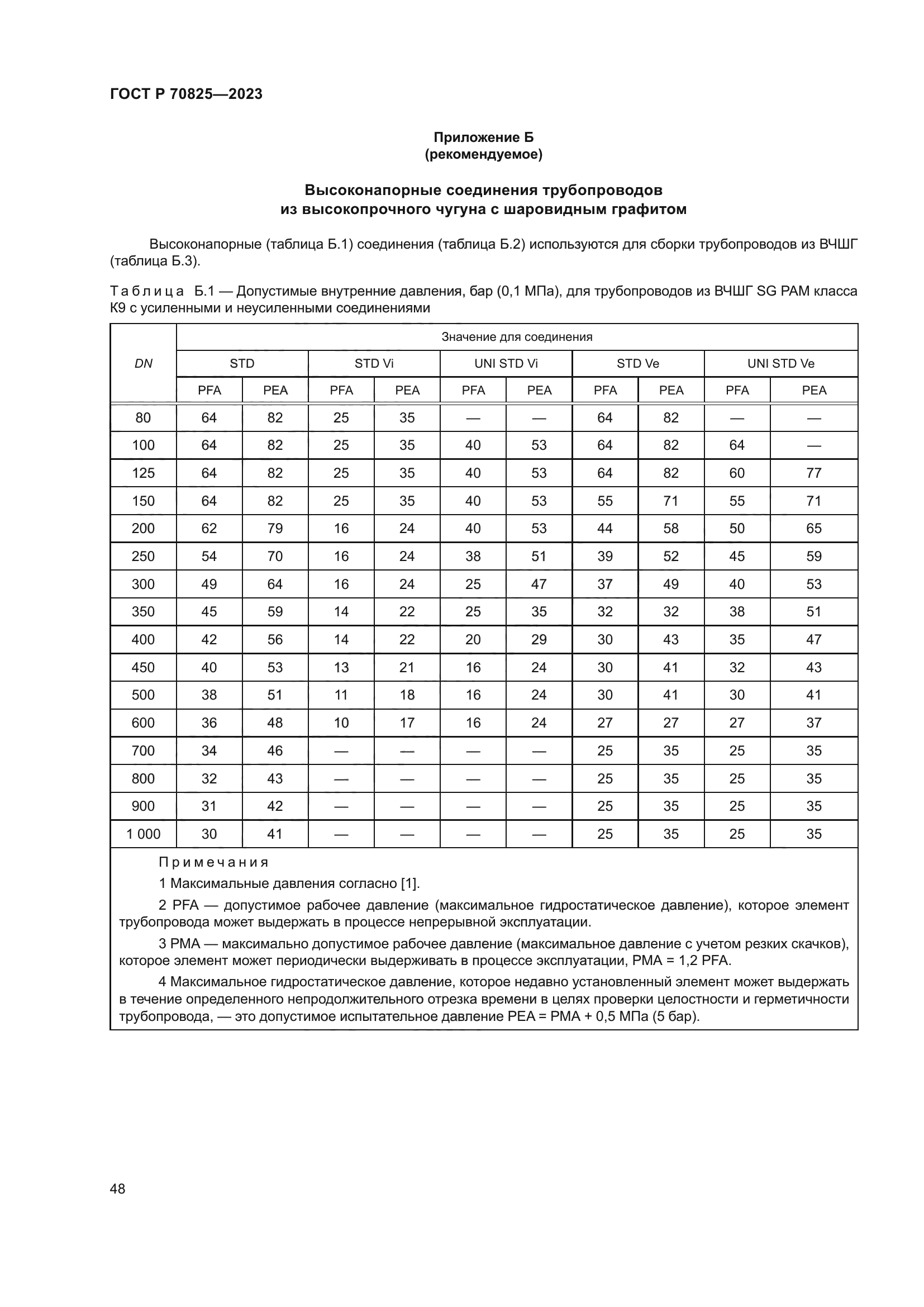 ГОСТ Р 70825-2023