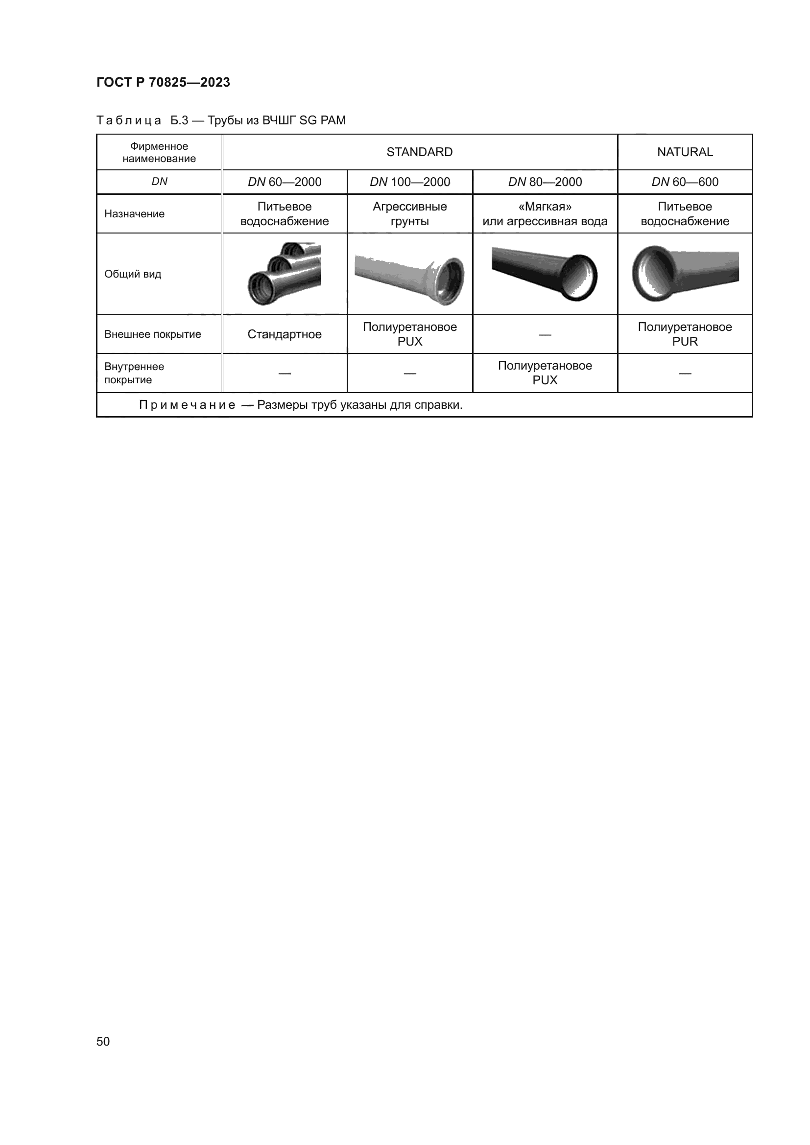 ГОСТ Р 70825-2023
