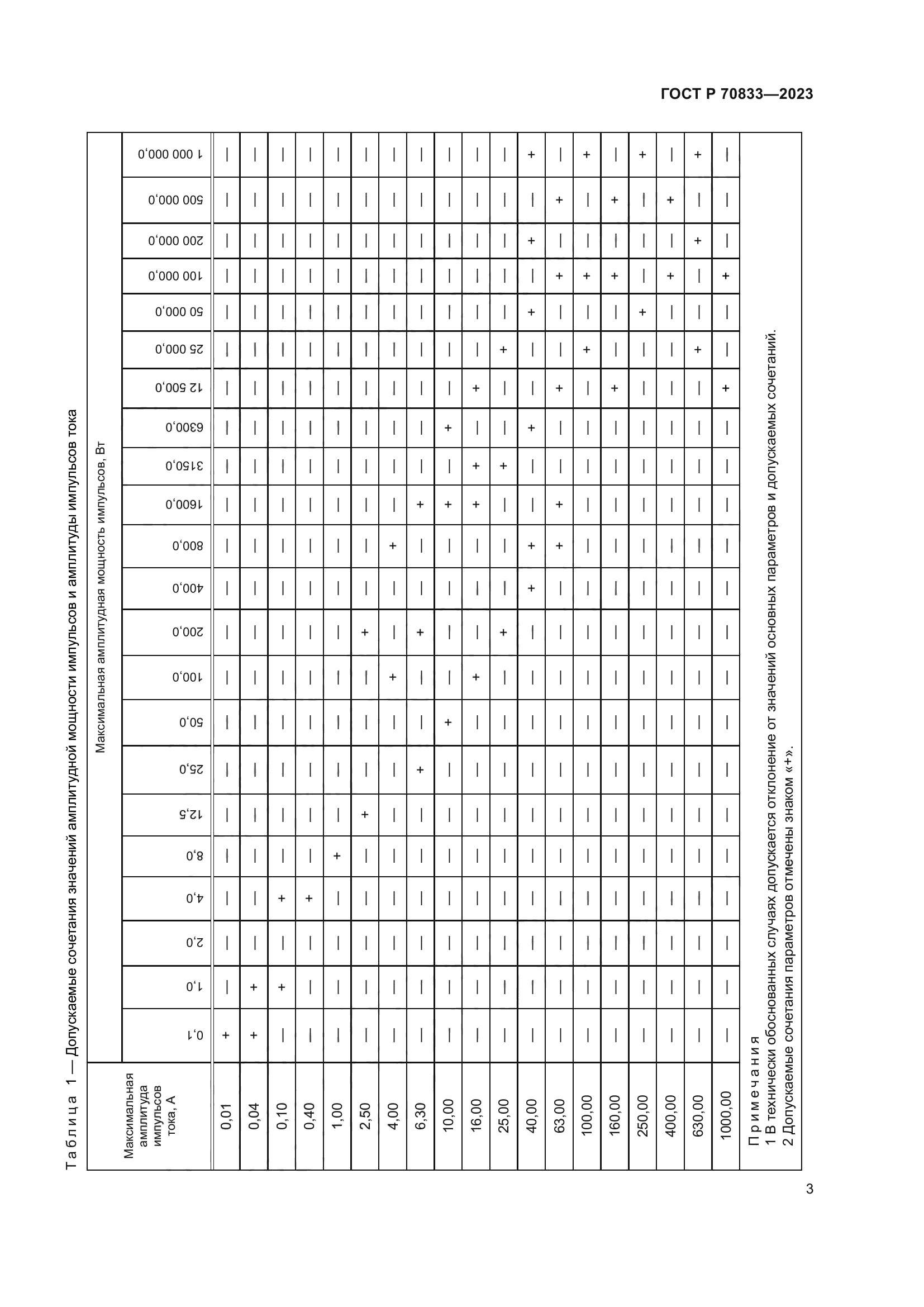 ГОСТ Р 70833-2023