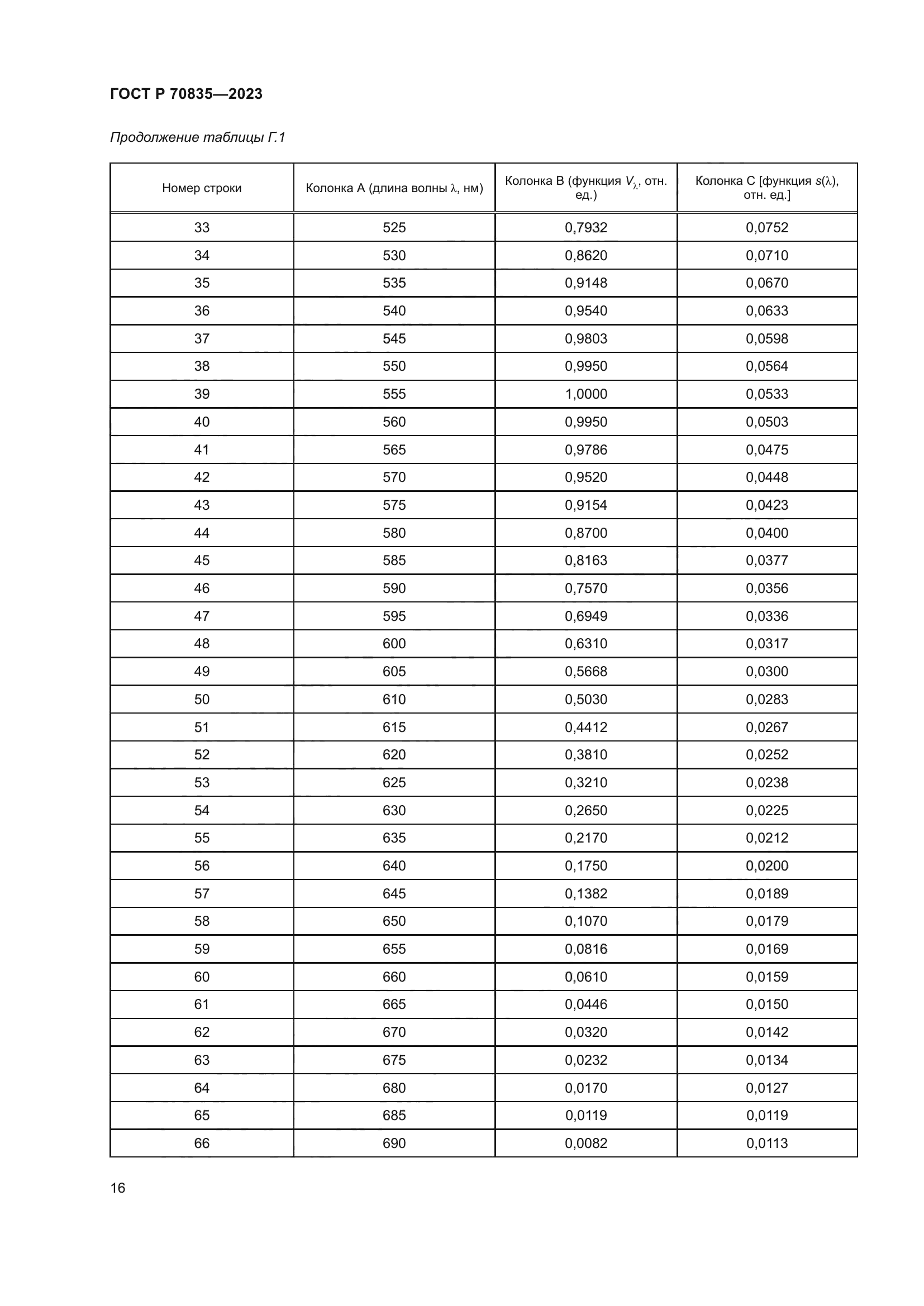 ГОСТ Р 70835-2023