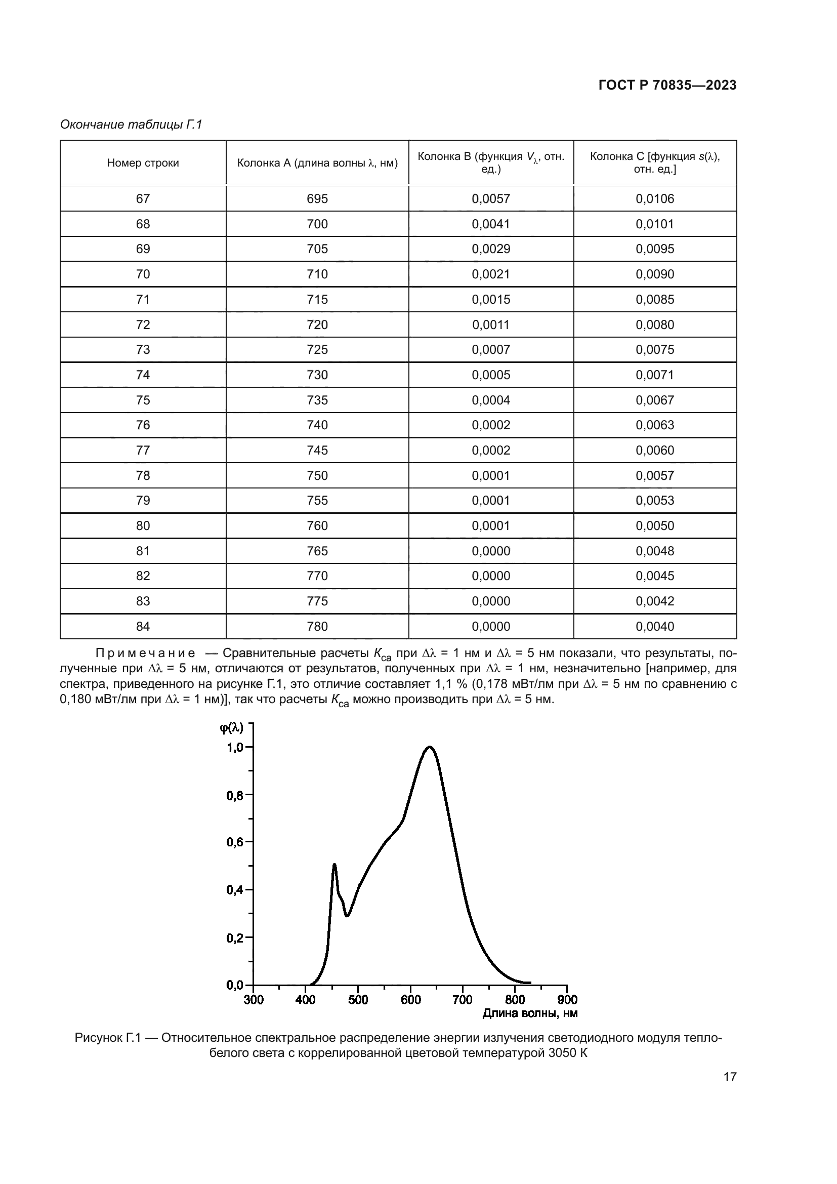 ГОСТ Р 70835-2023