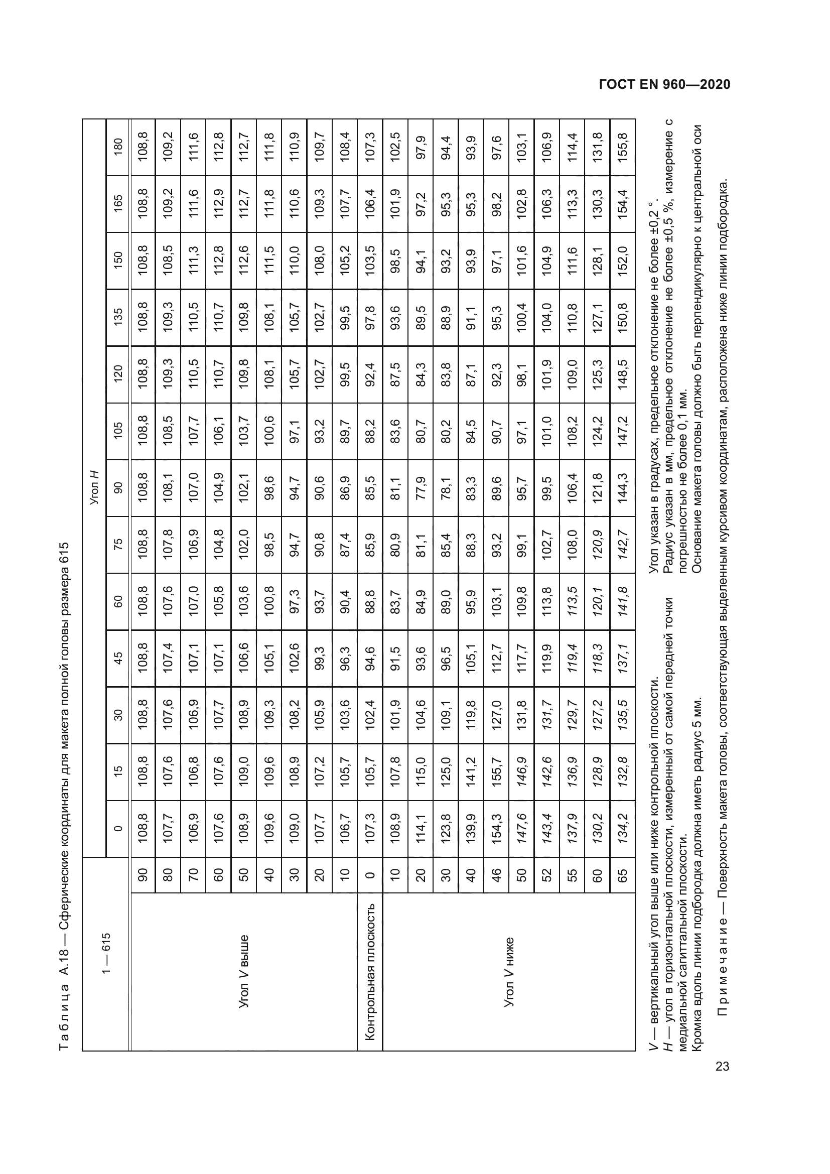 ГОСТ EN 960-2020