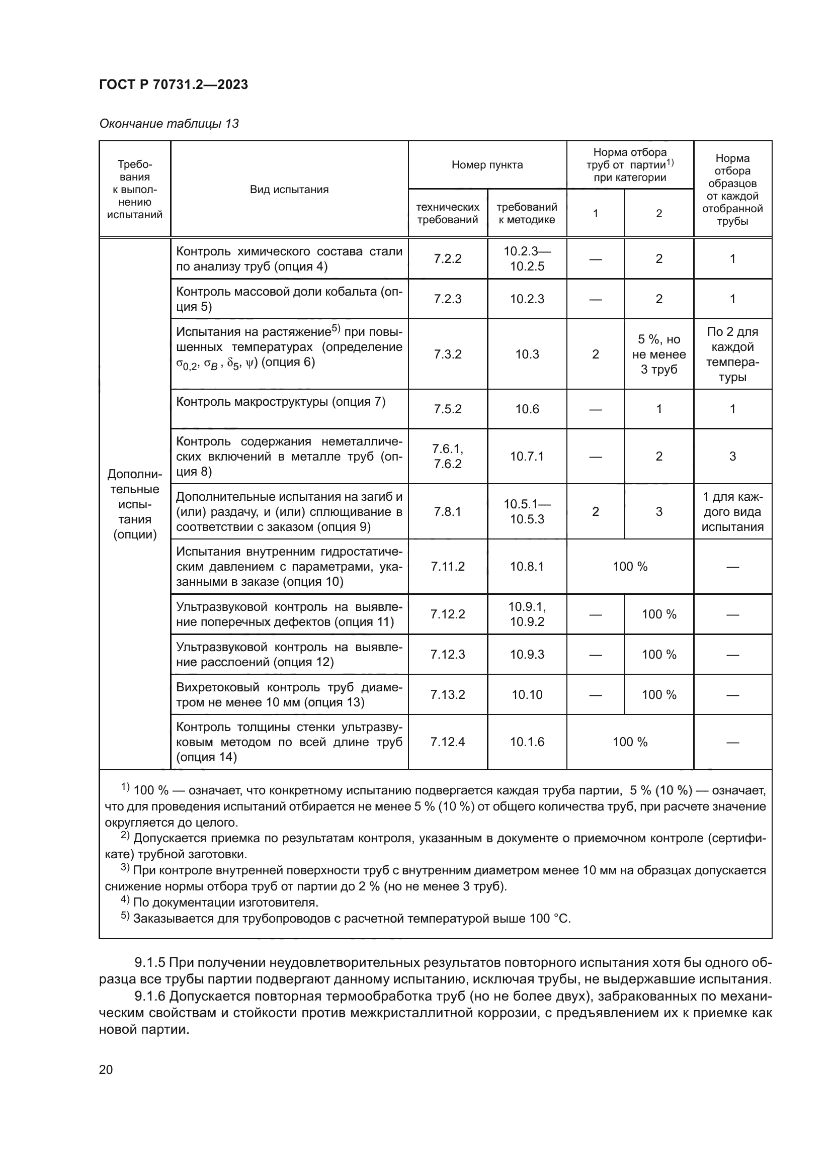 ГОСТ Р 70731.2-2023