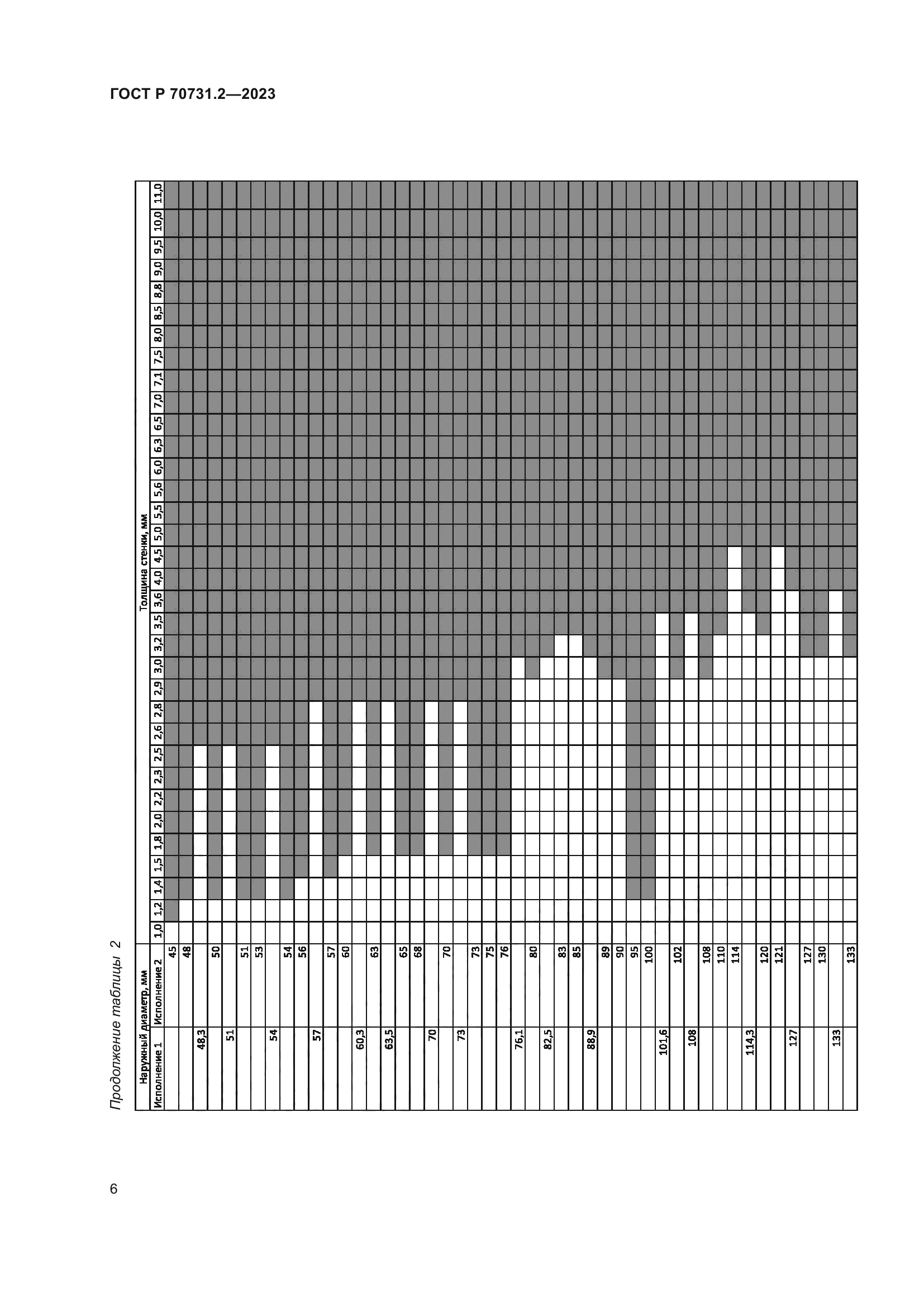 ГОСТ Р 70731.2-2023