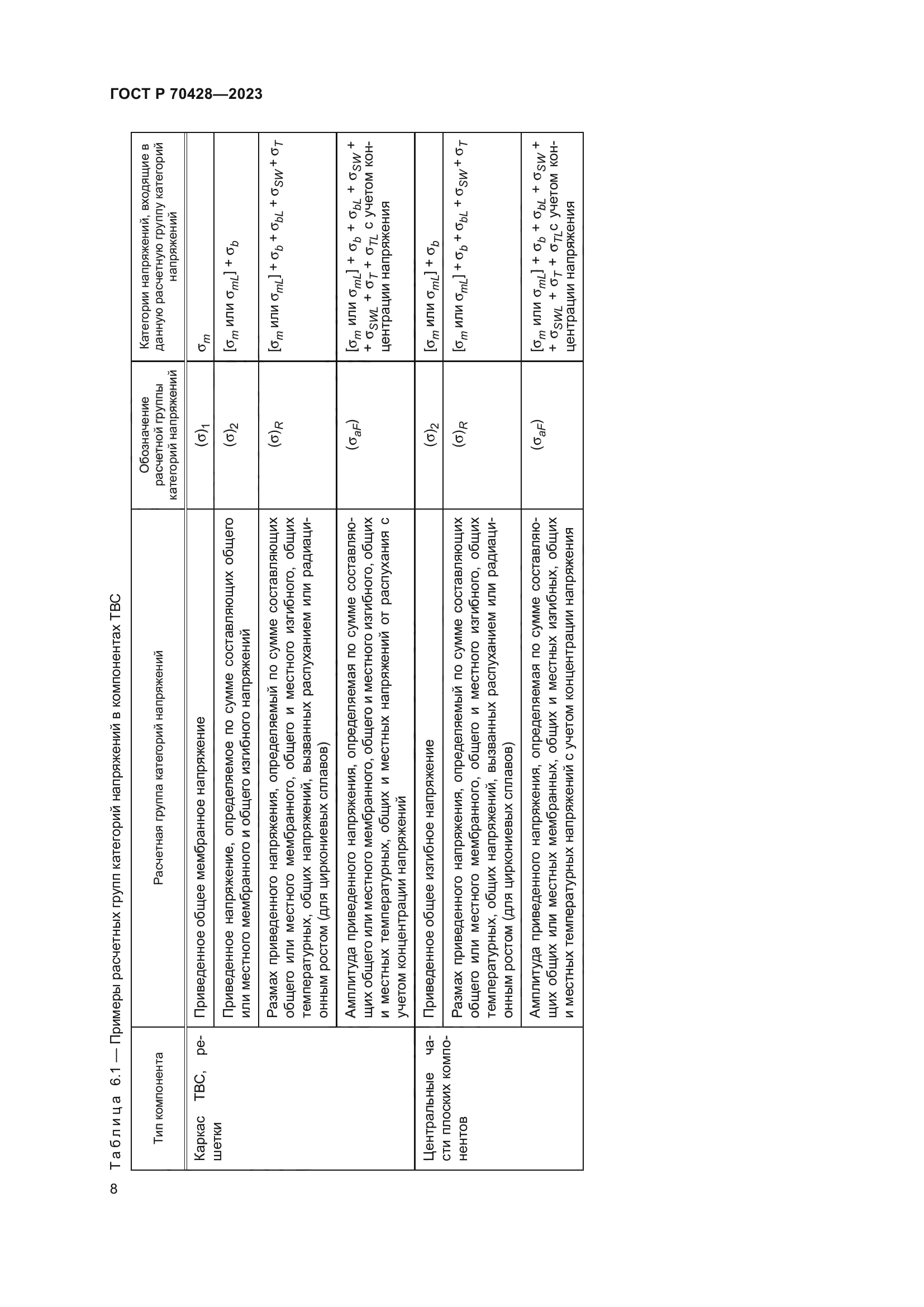 ГОСТ Р 70428-2023