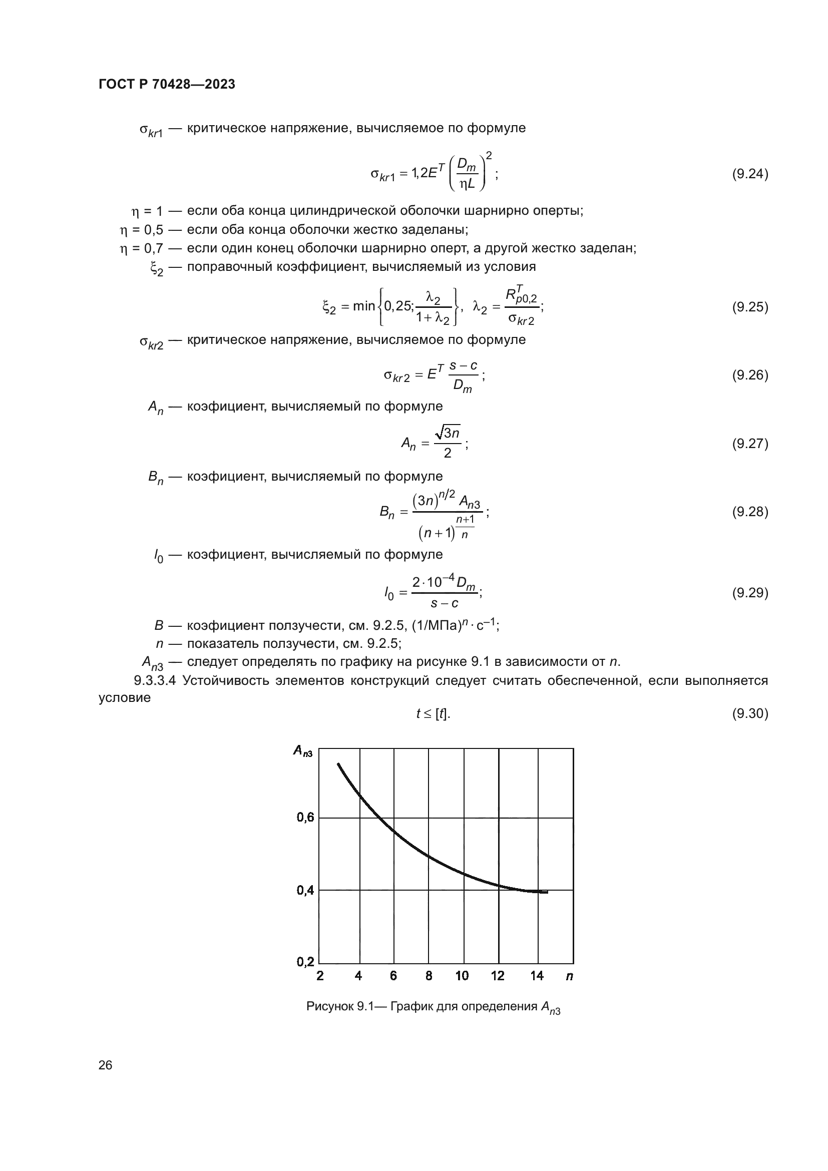 ГОСТ Р 70428-2023