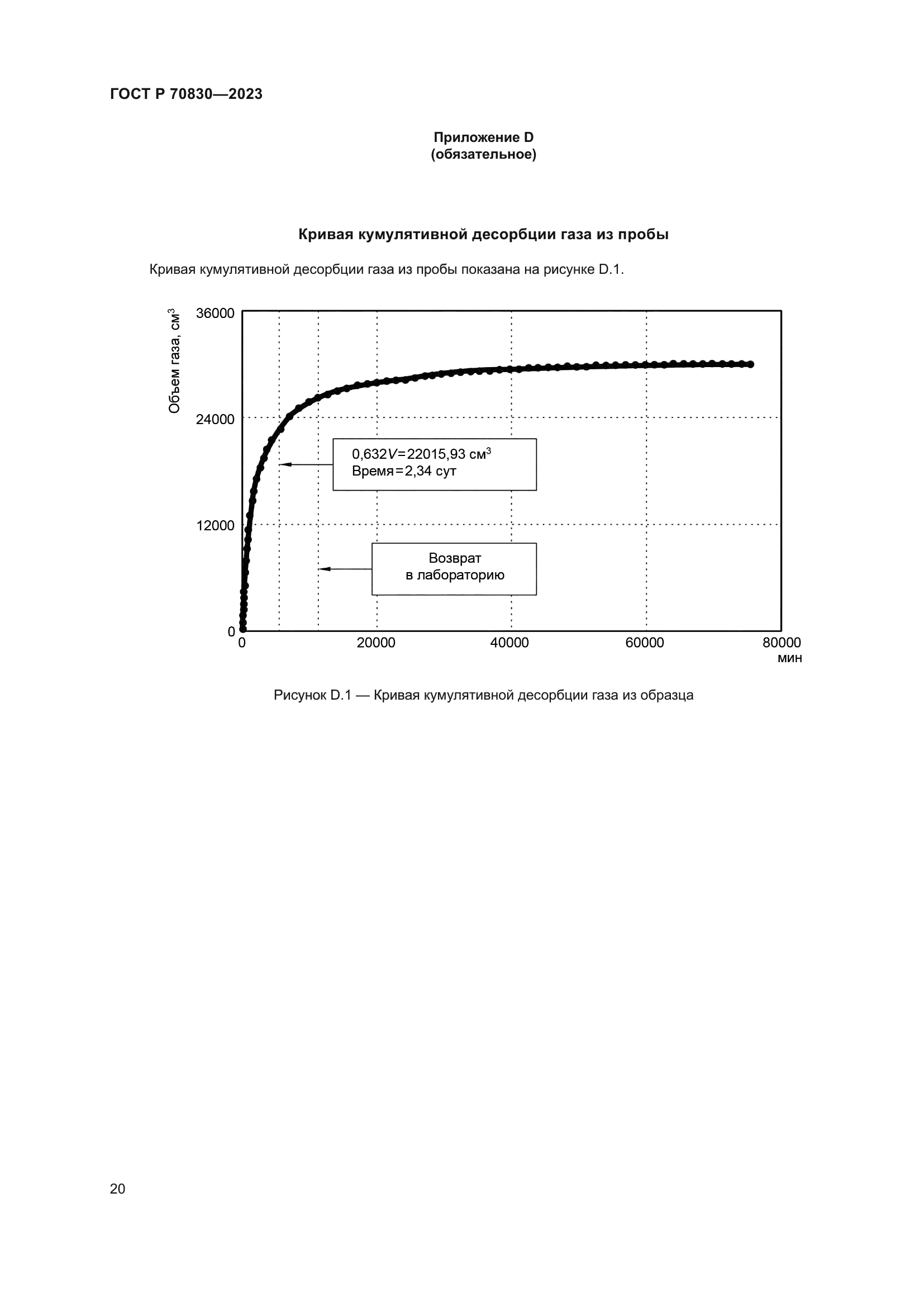 ГОСТ Р 70830-2023