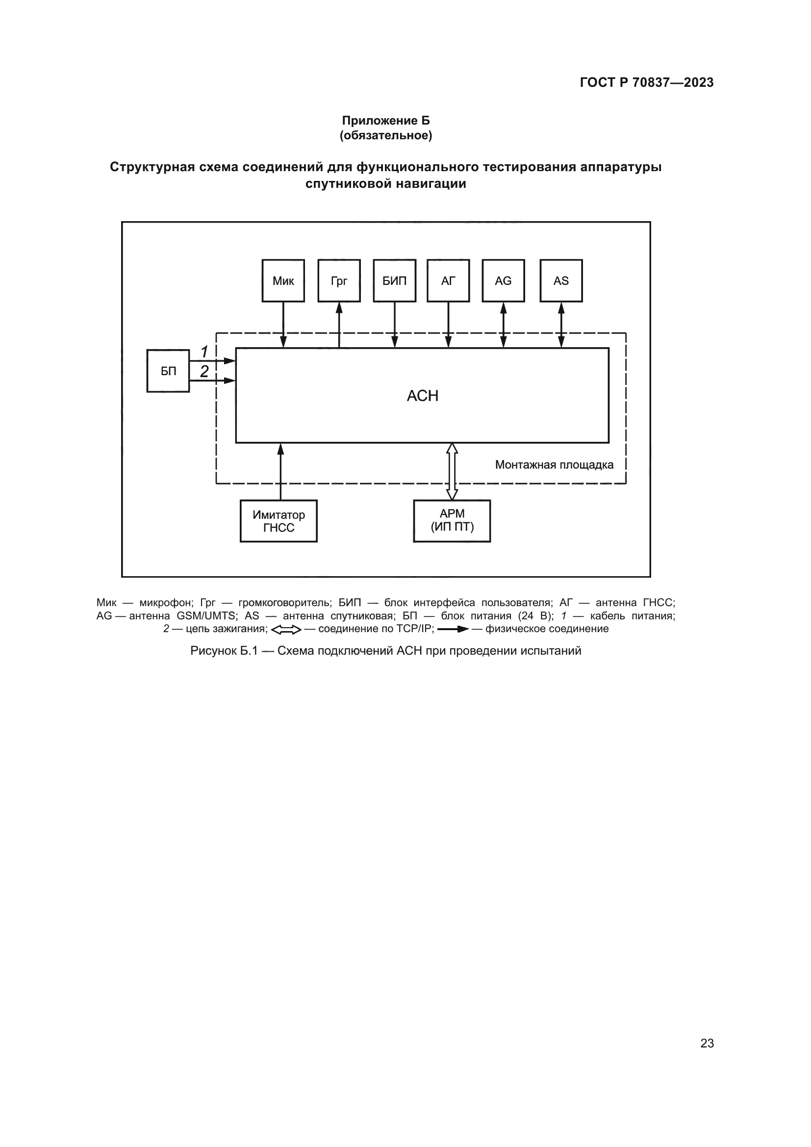 ГОСТ Р 70837-2023