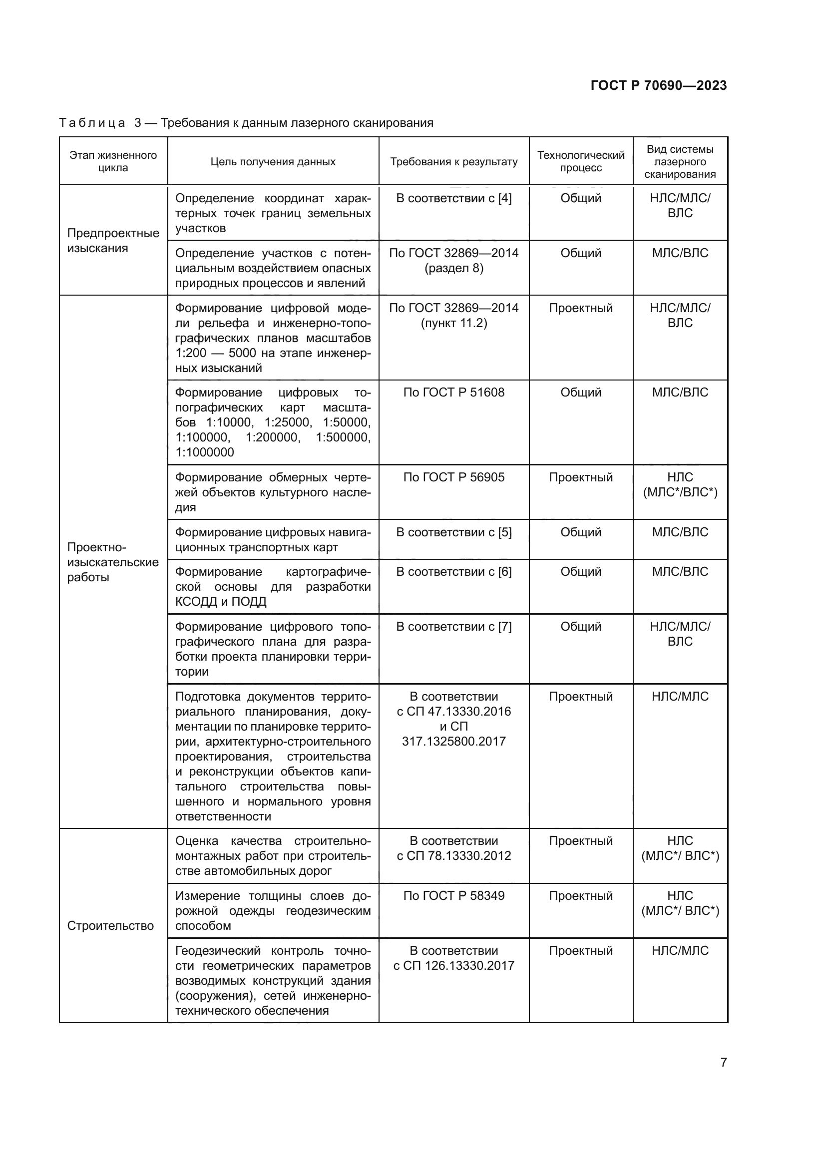 ГОСТ Р 70690-2023
