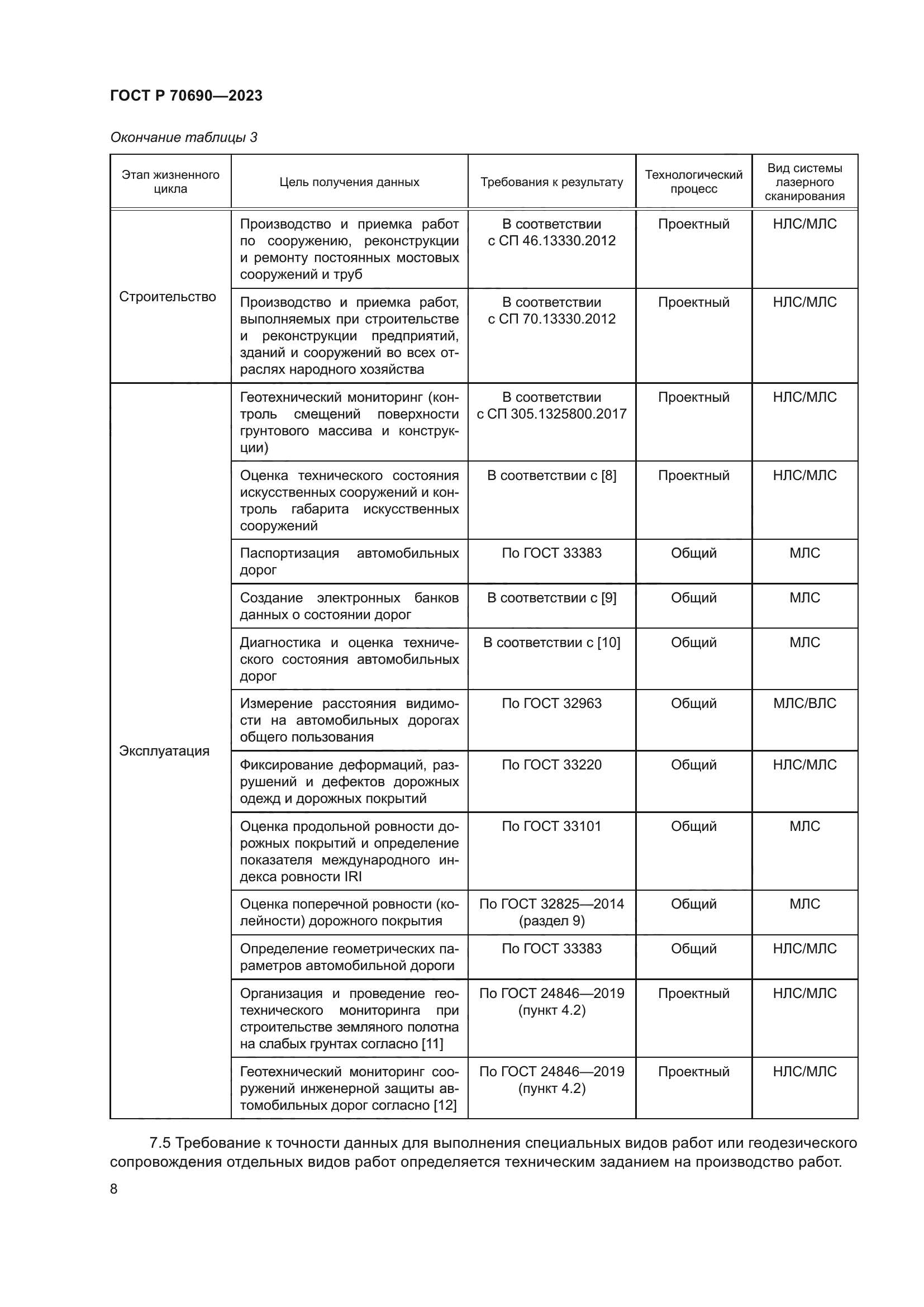 ГОСТ Р 70690-2023