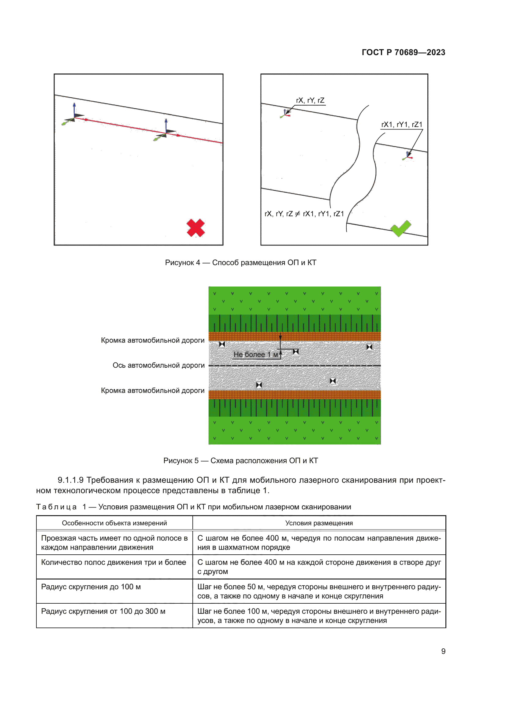 ГОСТ Р 70689-2023