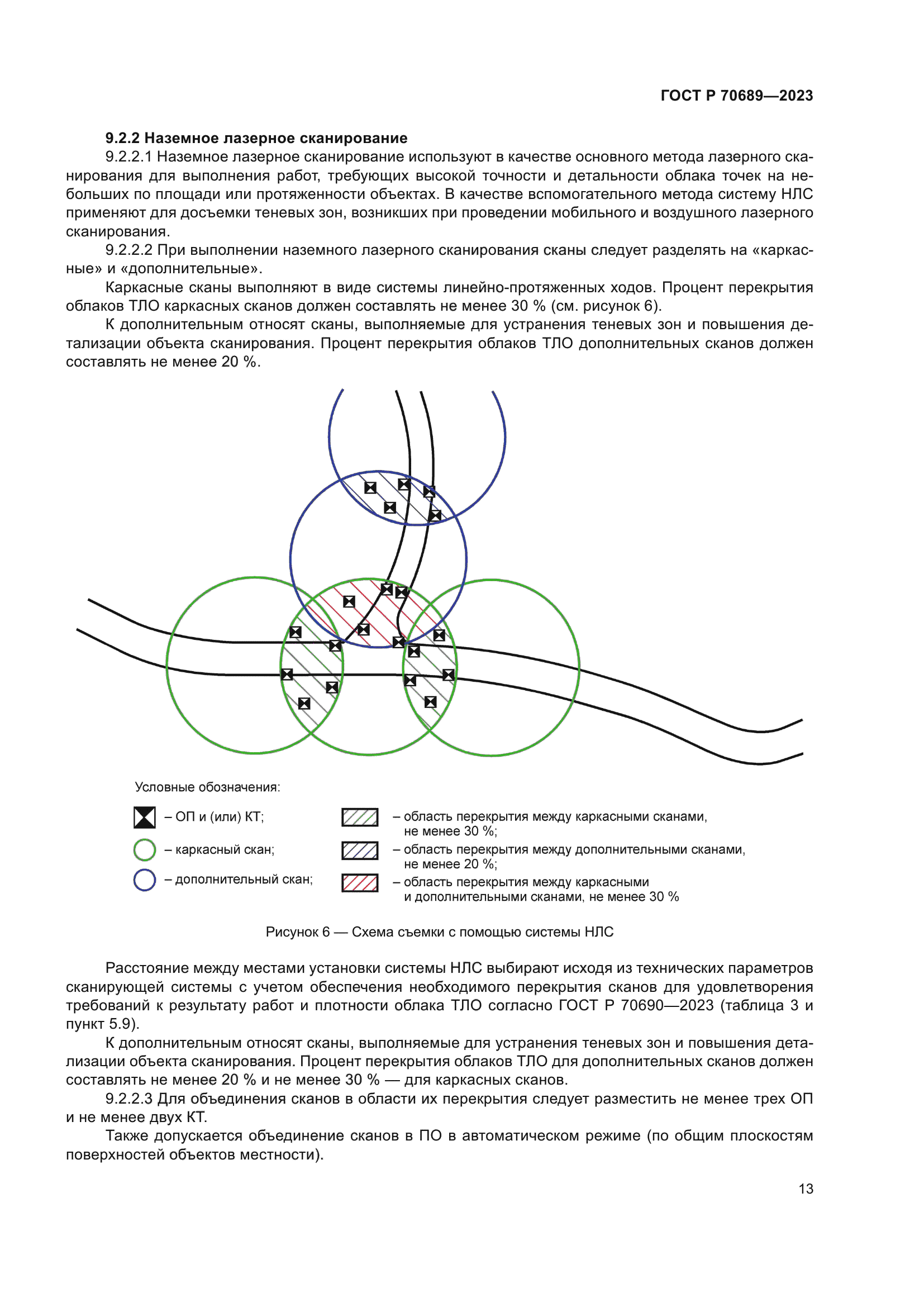ГОСТ Р 70689-2023