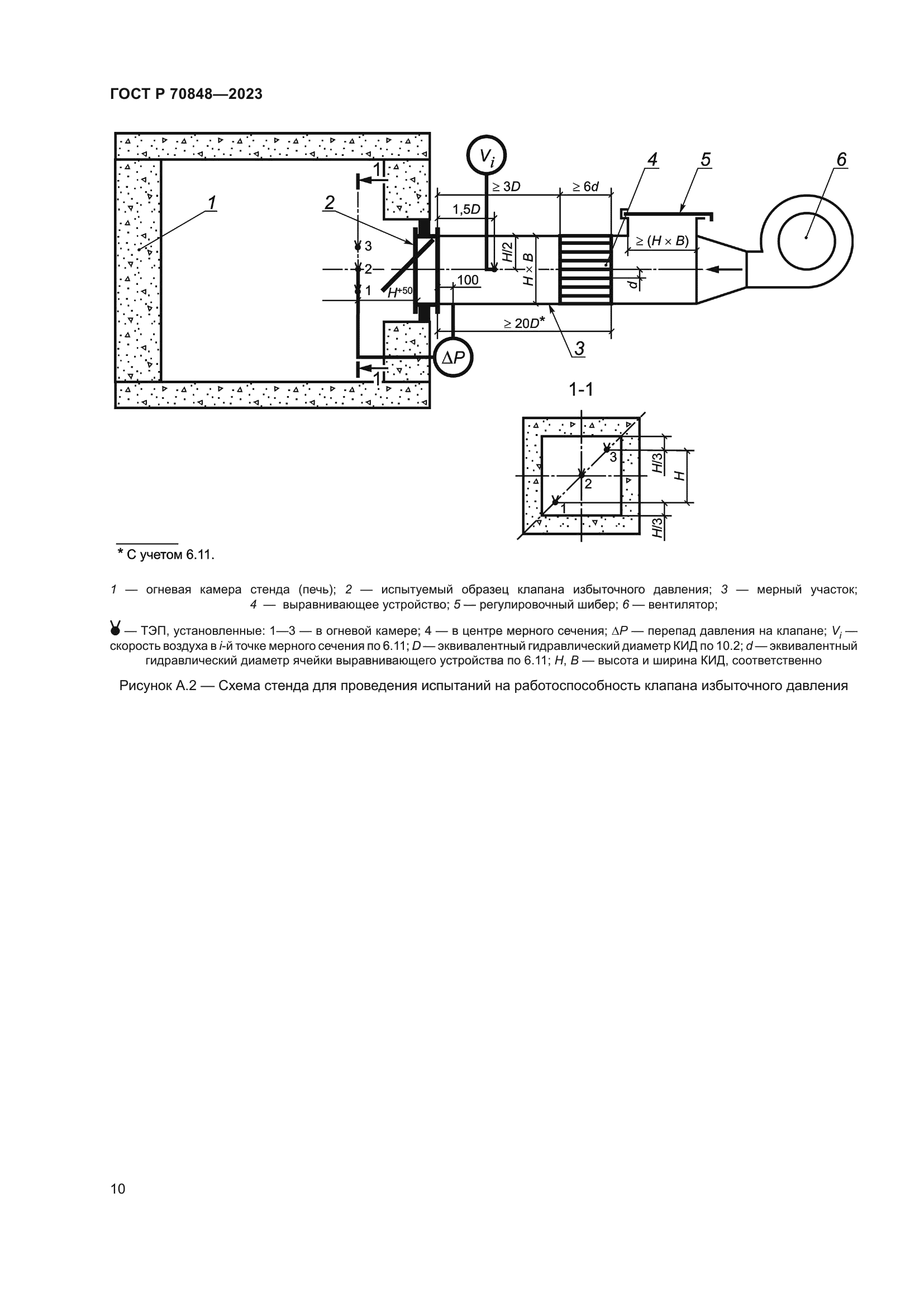 ГОСТ Р 70848-2023