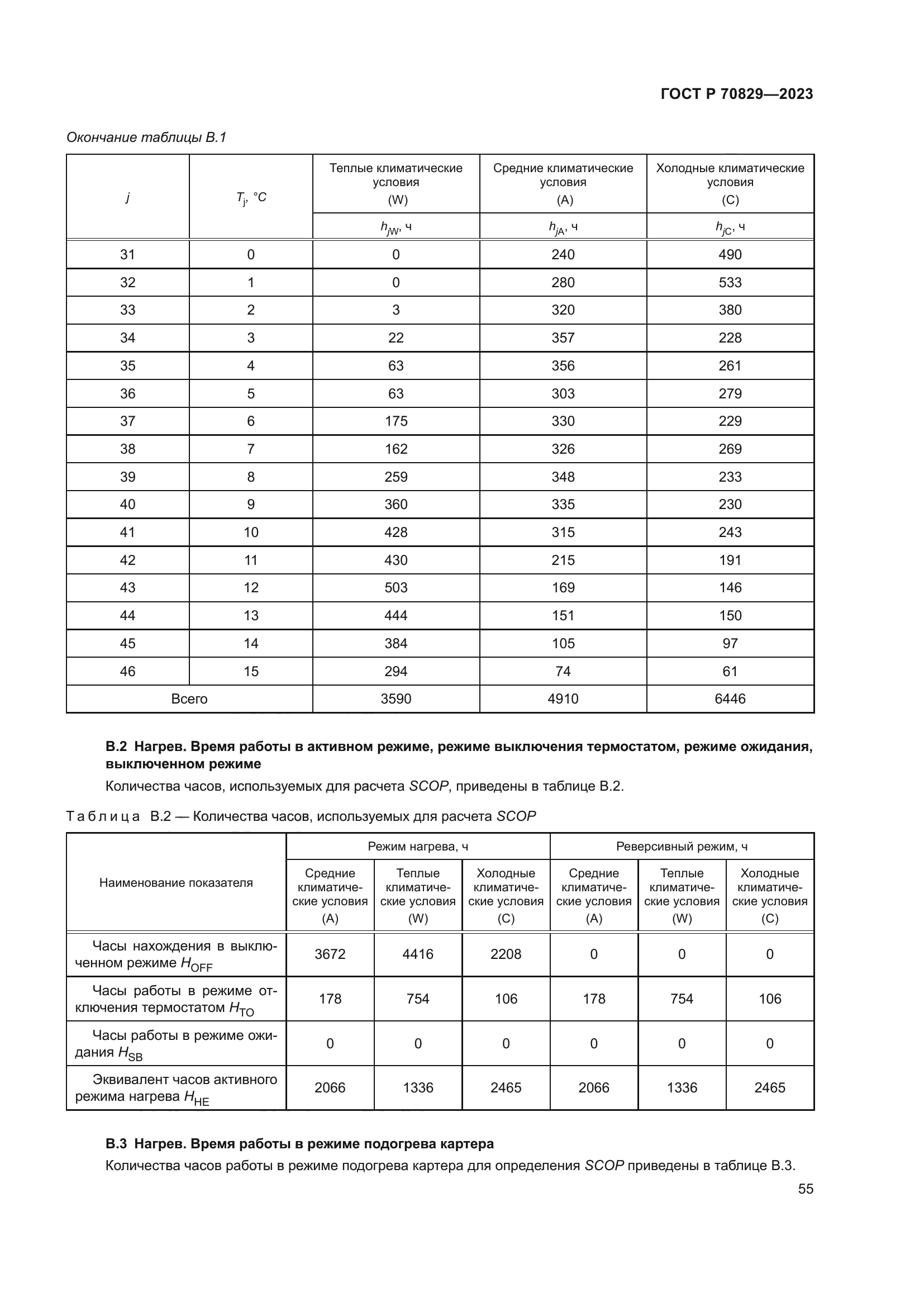 ГОСТ Р 70829-2023