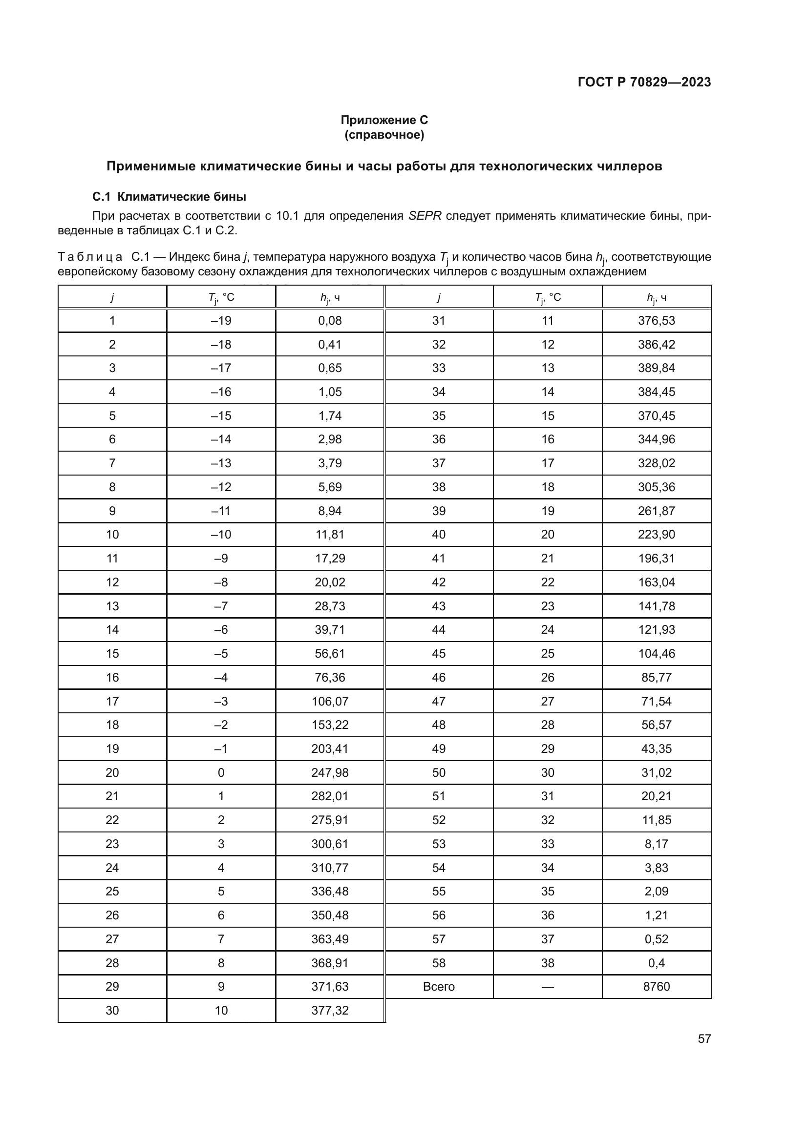 ГОСТ Р 70829-2023