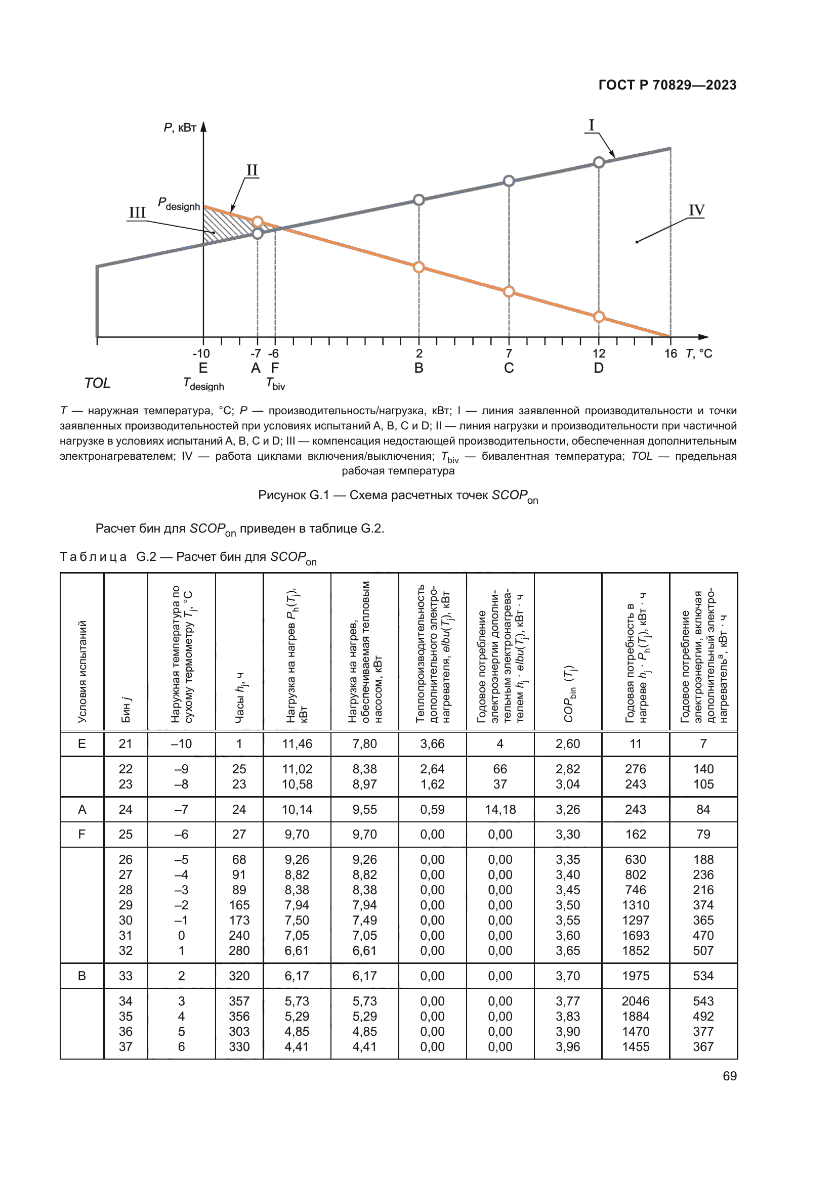 ГОСТ Р 70829-2023