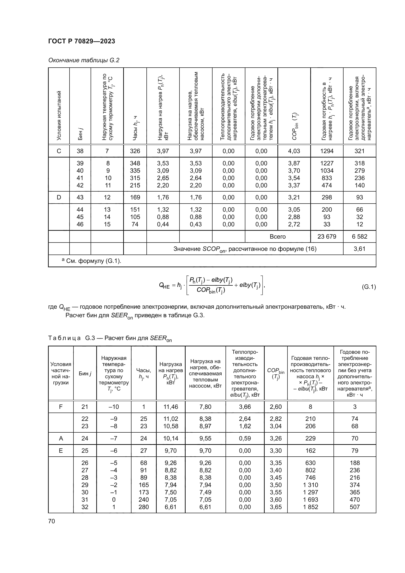 ГОСТ Р 70829-2023