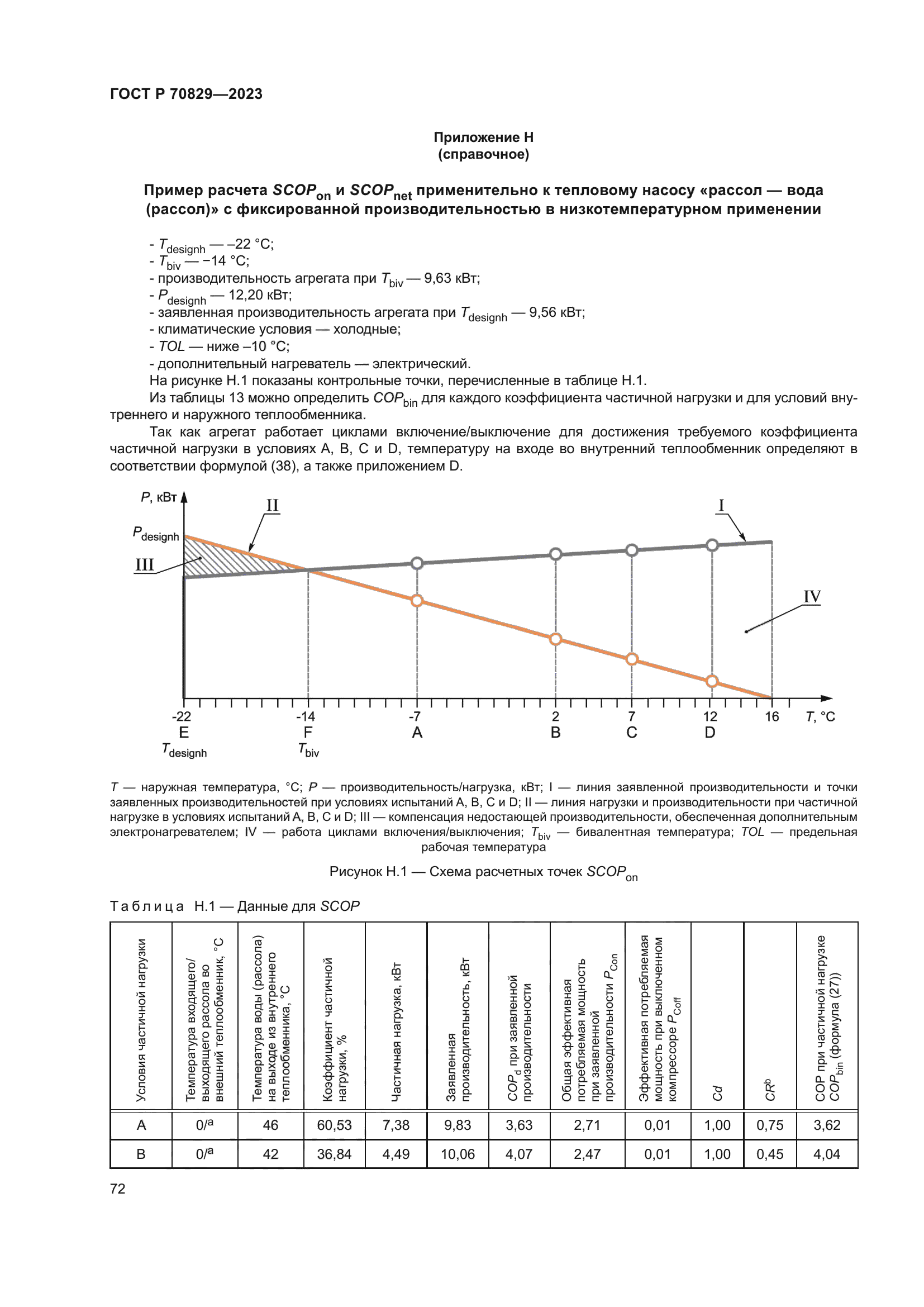 ГОСТ Р 70829-2023
