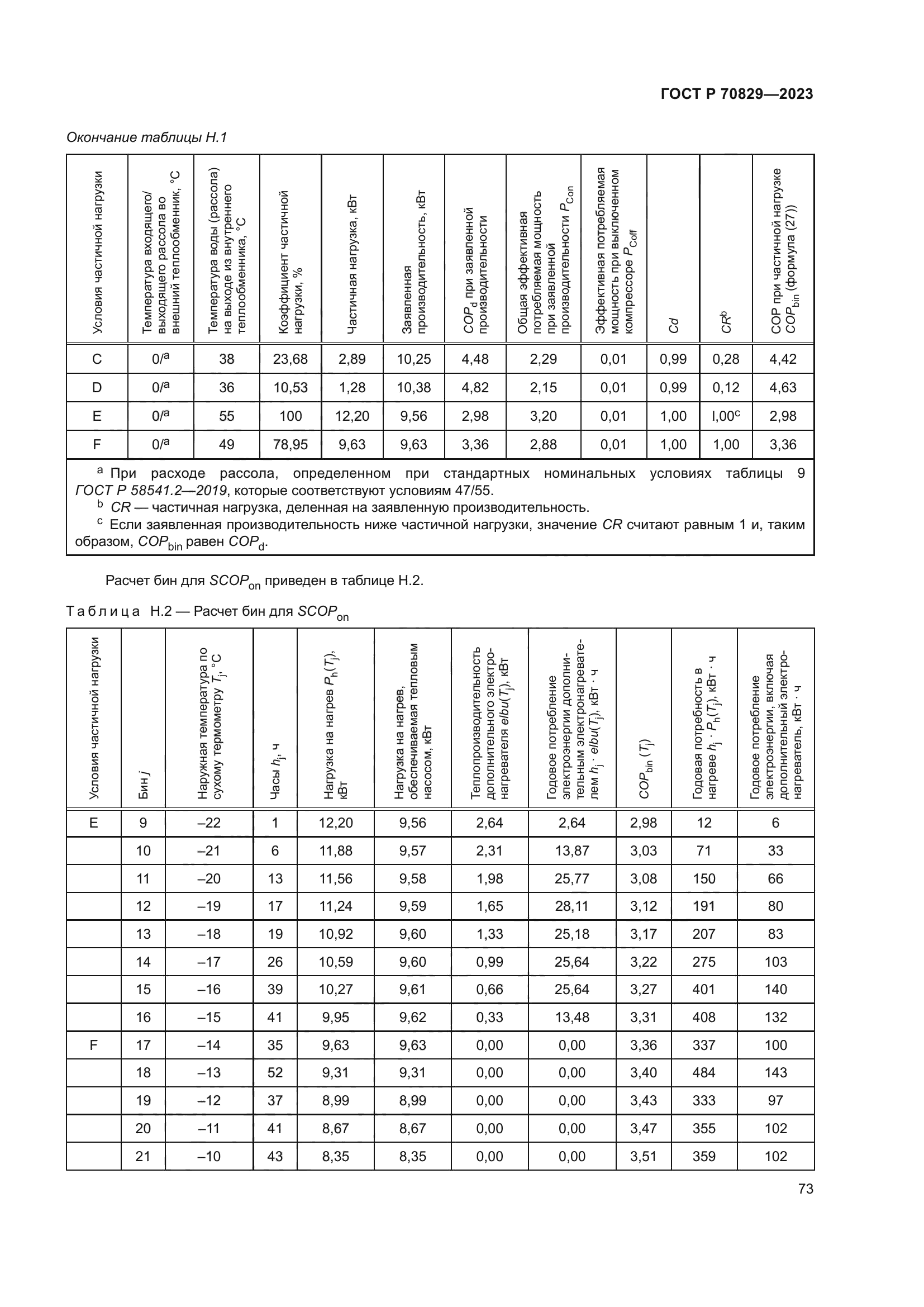ГОСТ Р 70829-2023