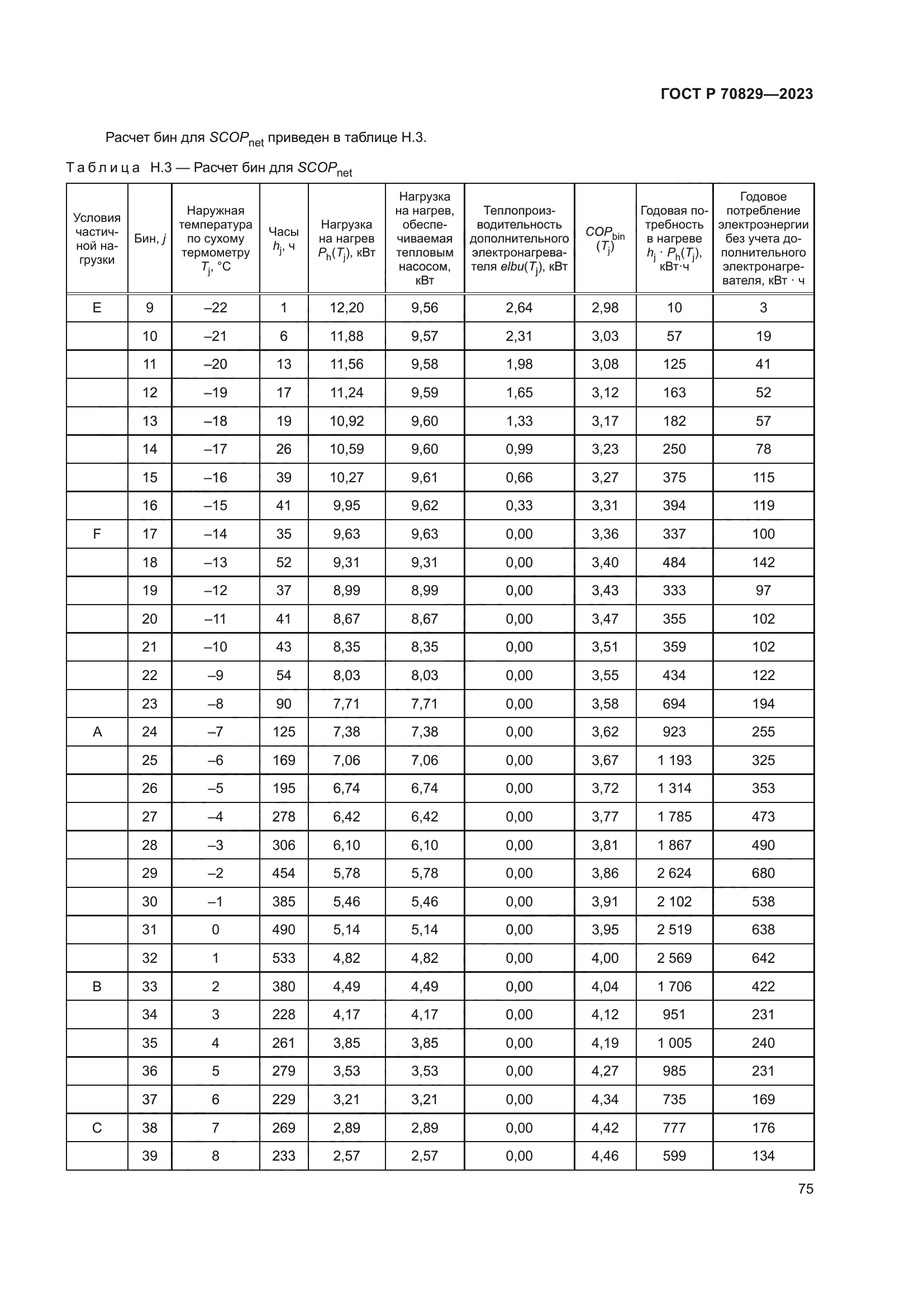 ГОСТ Р 70829-2023