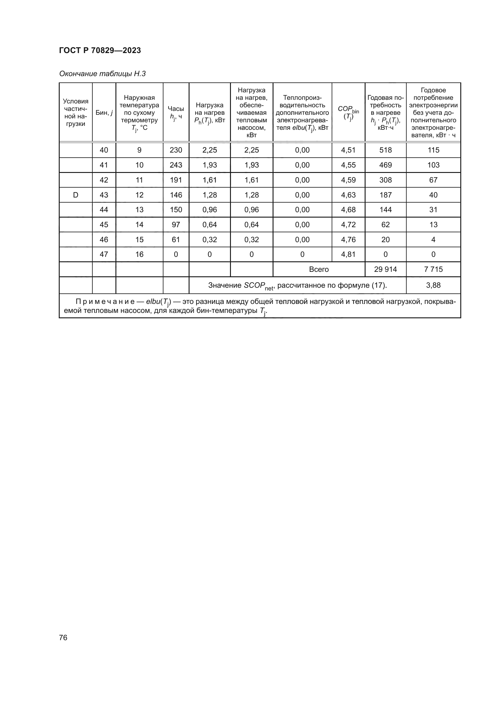 ГОСТ Р 70829-2023