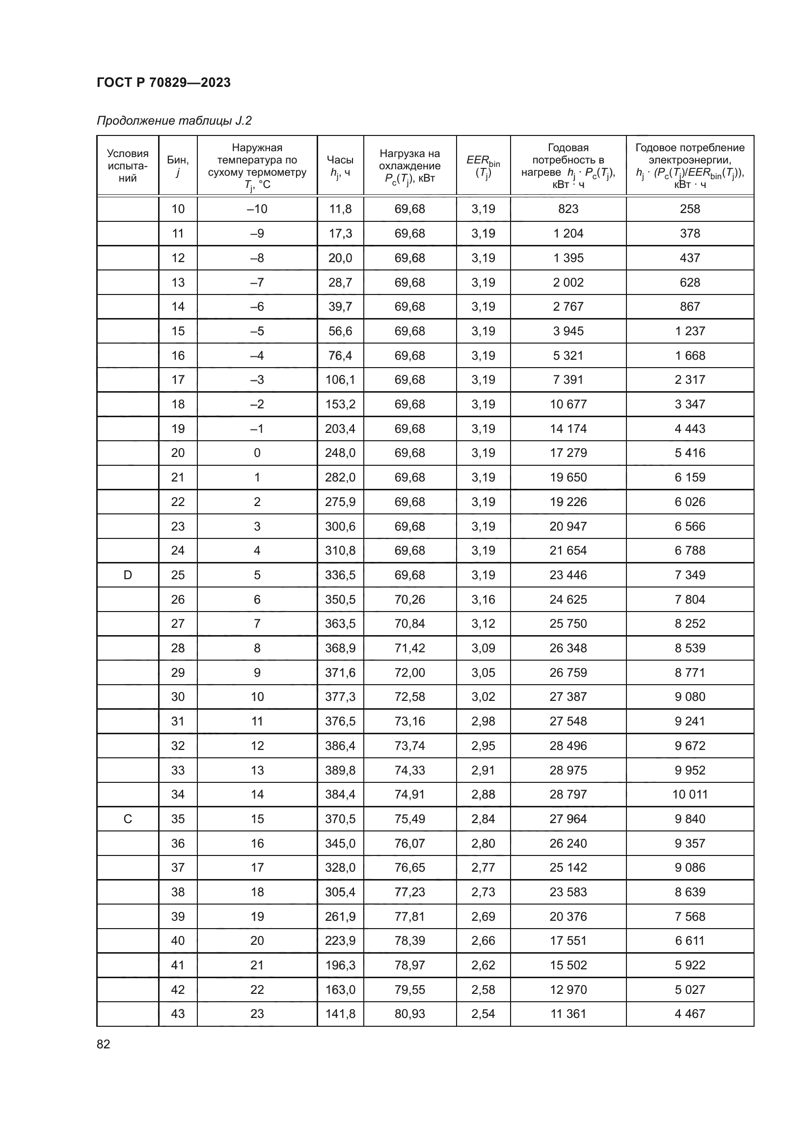 ГОСТ Р 70829-2023
