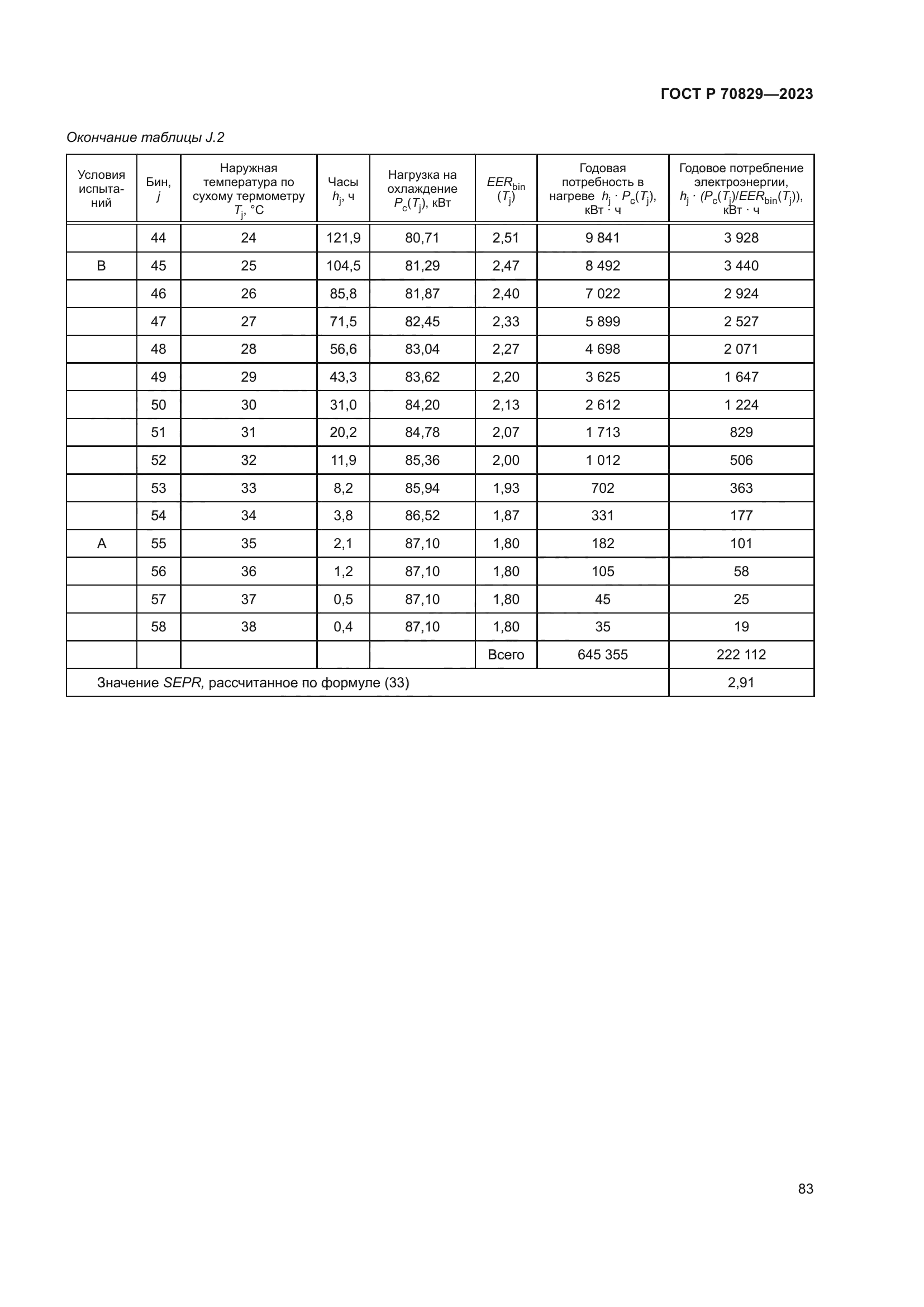 ГОСТ Р 70829-2023