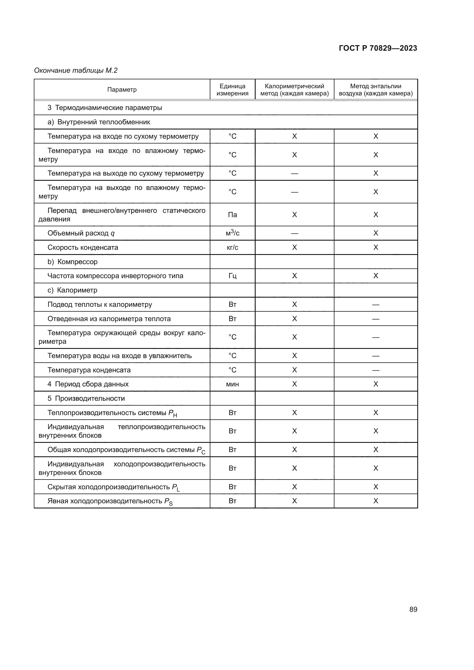 ГОСТ Р 70829-2023
