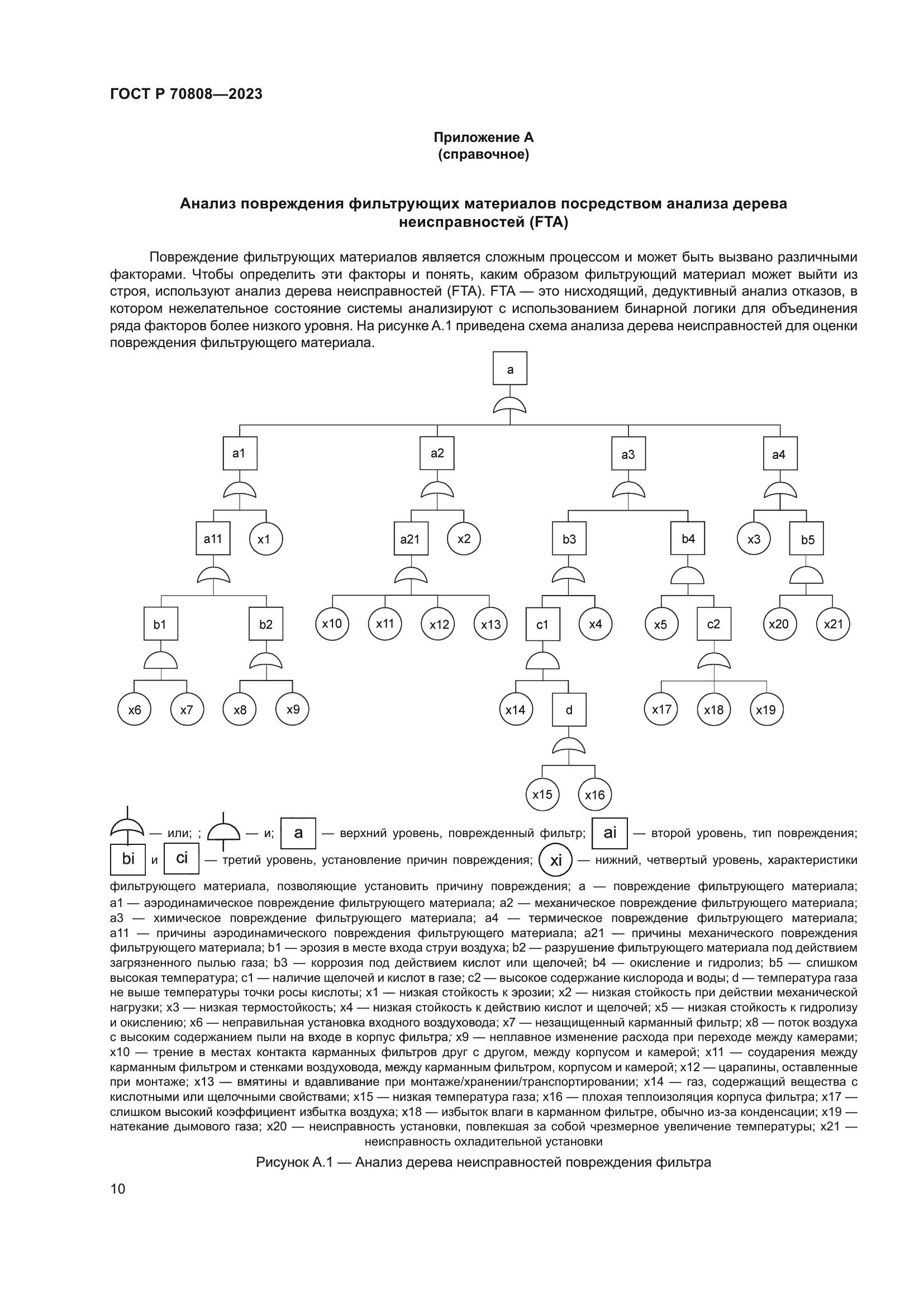ГОСТ Р 70808-2023