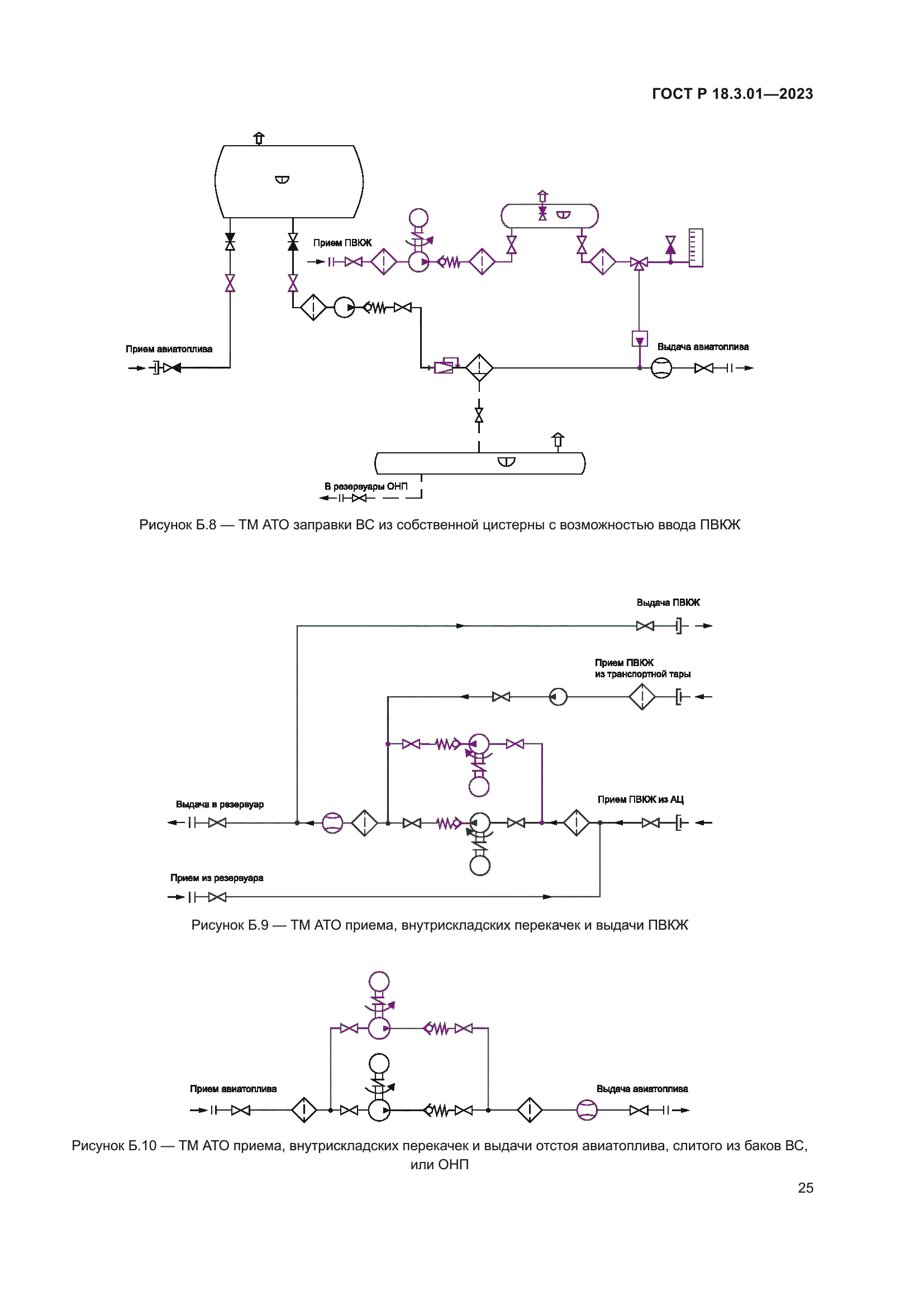 ГОСТ Р 18.3.01-2023